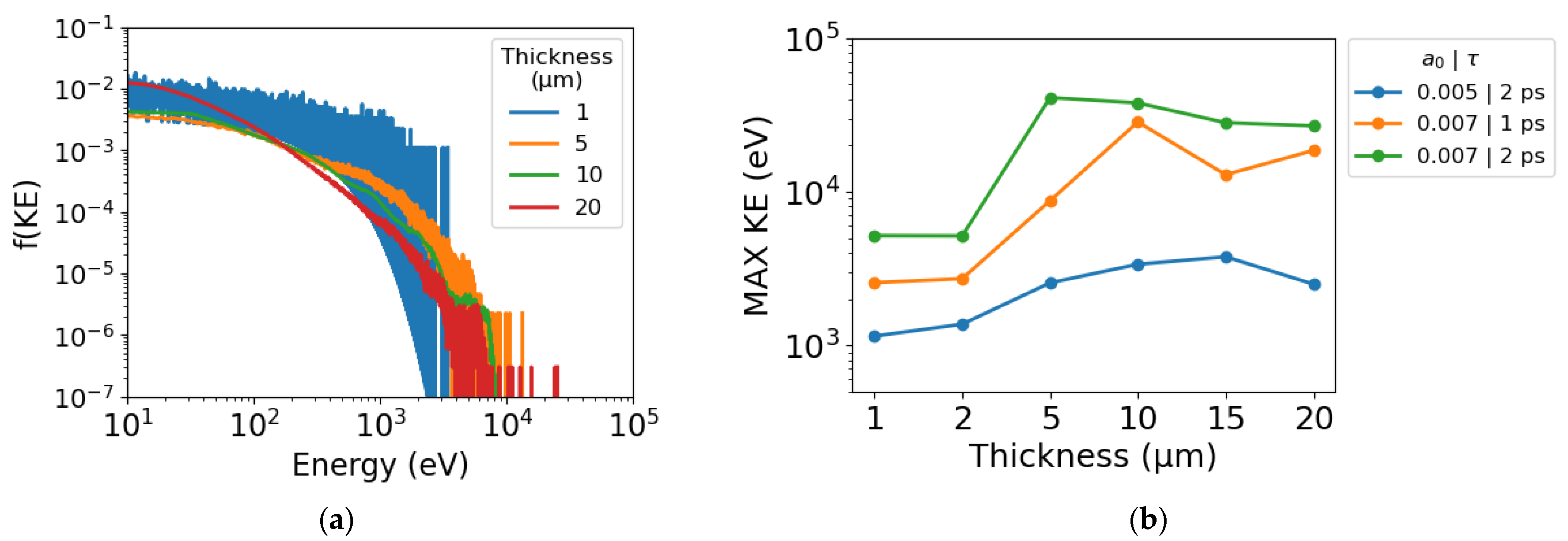Photonics 09 00476 g006