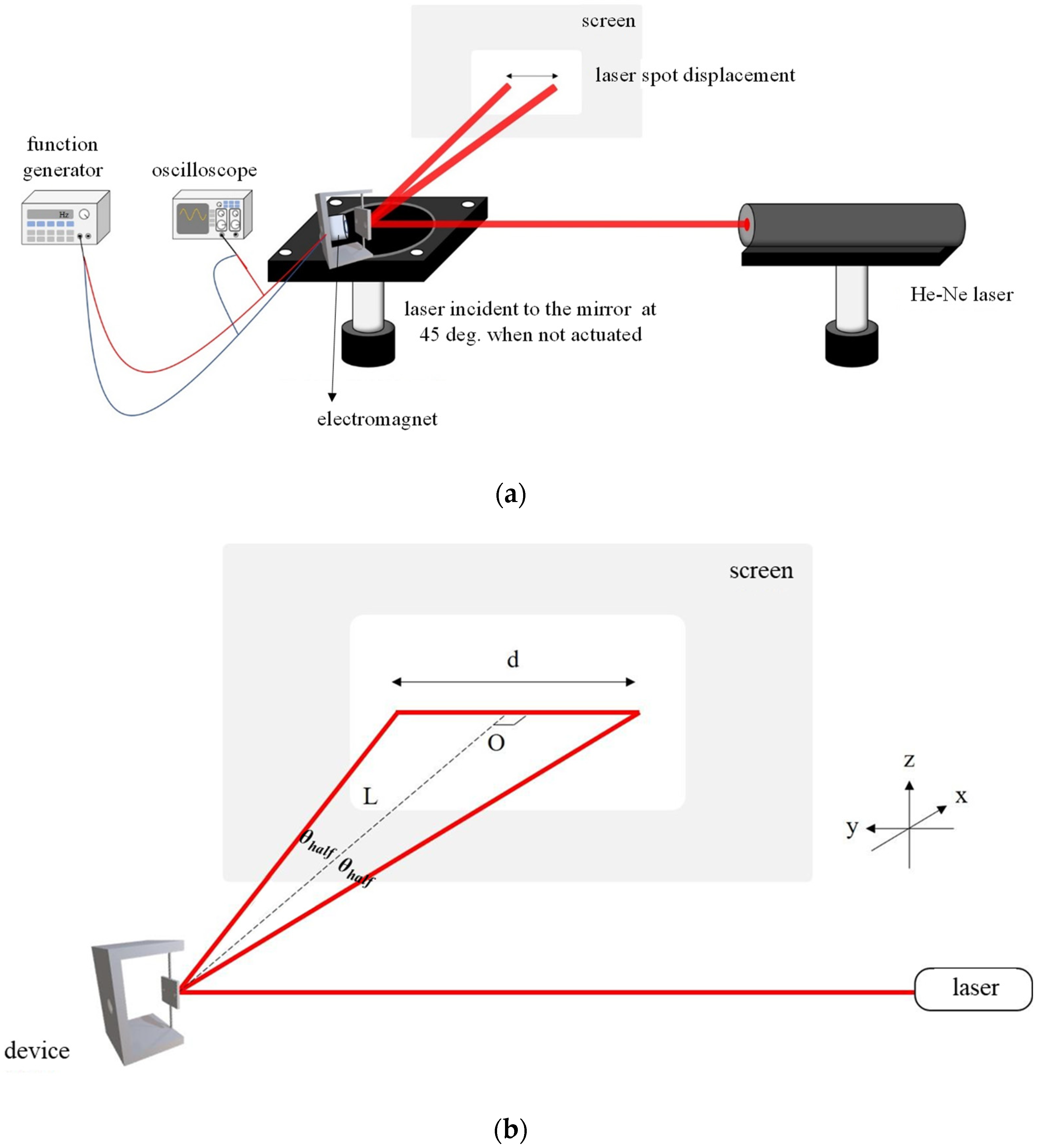 Photonics 09 00484 g005