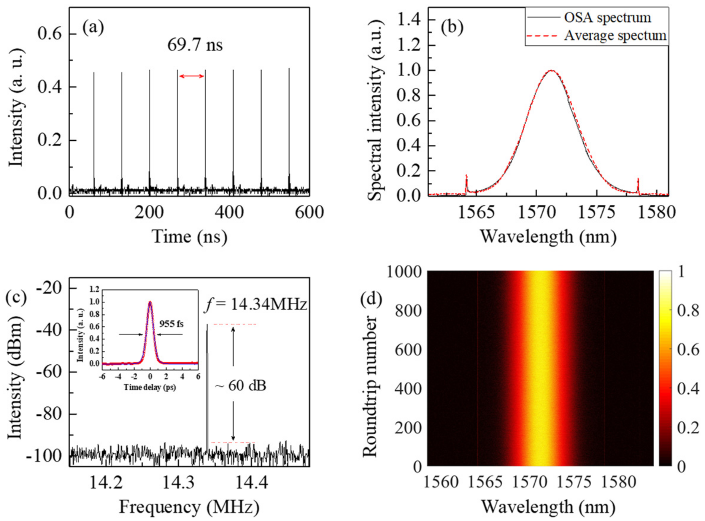 Photonics 09 00489 g002