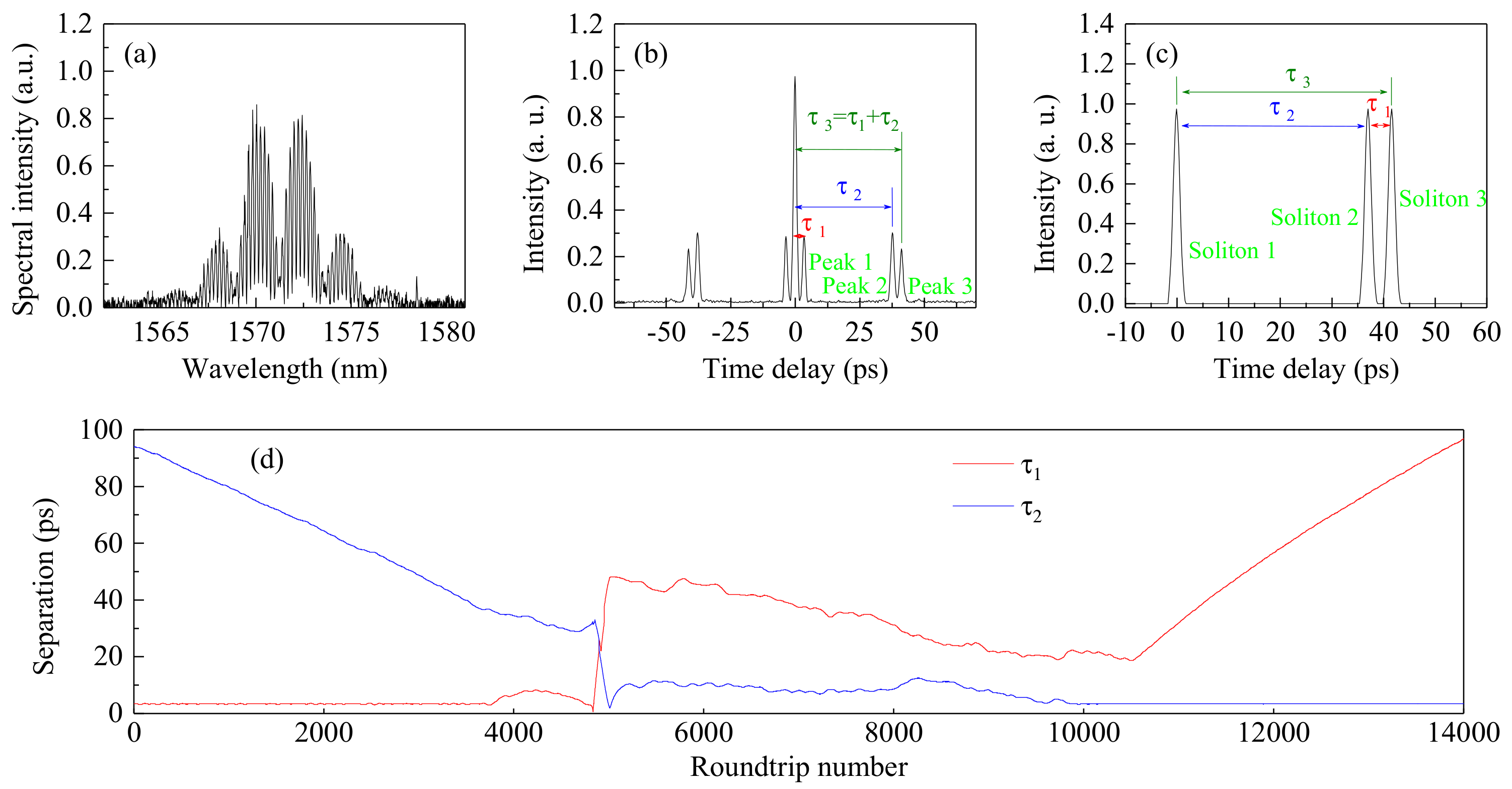 Photonics 09 00489 g005