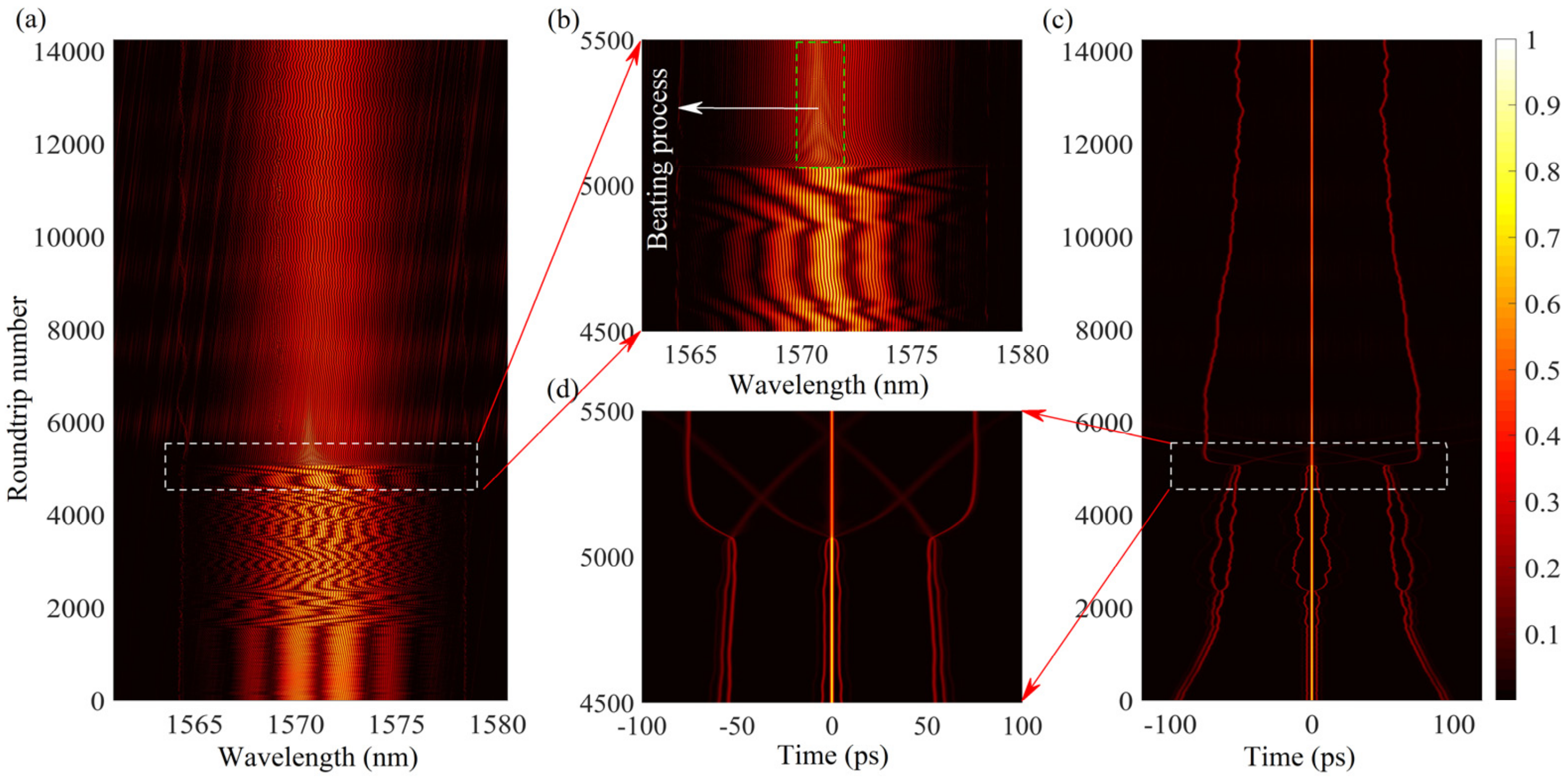 Photonics 09 00489 g006