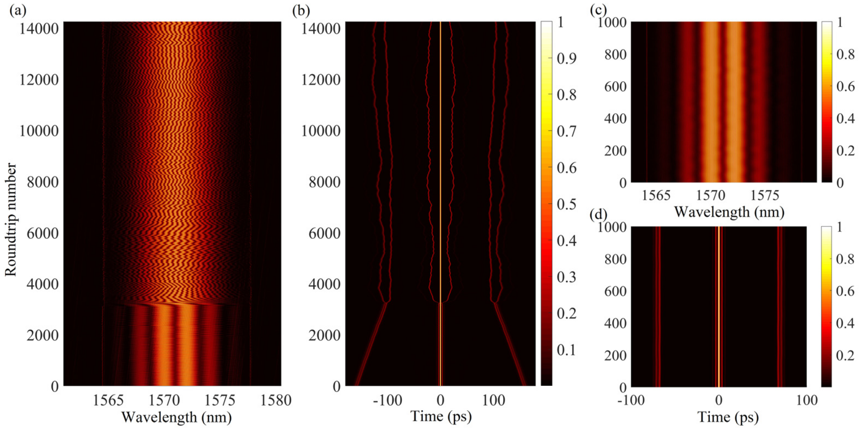 Photonics 09 00489 g007