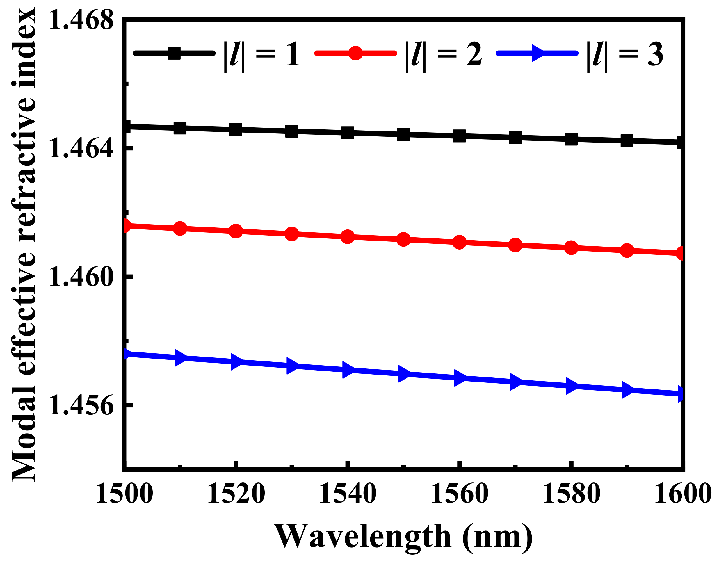 Photonics 09 00491 g002