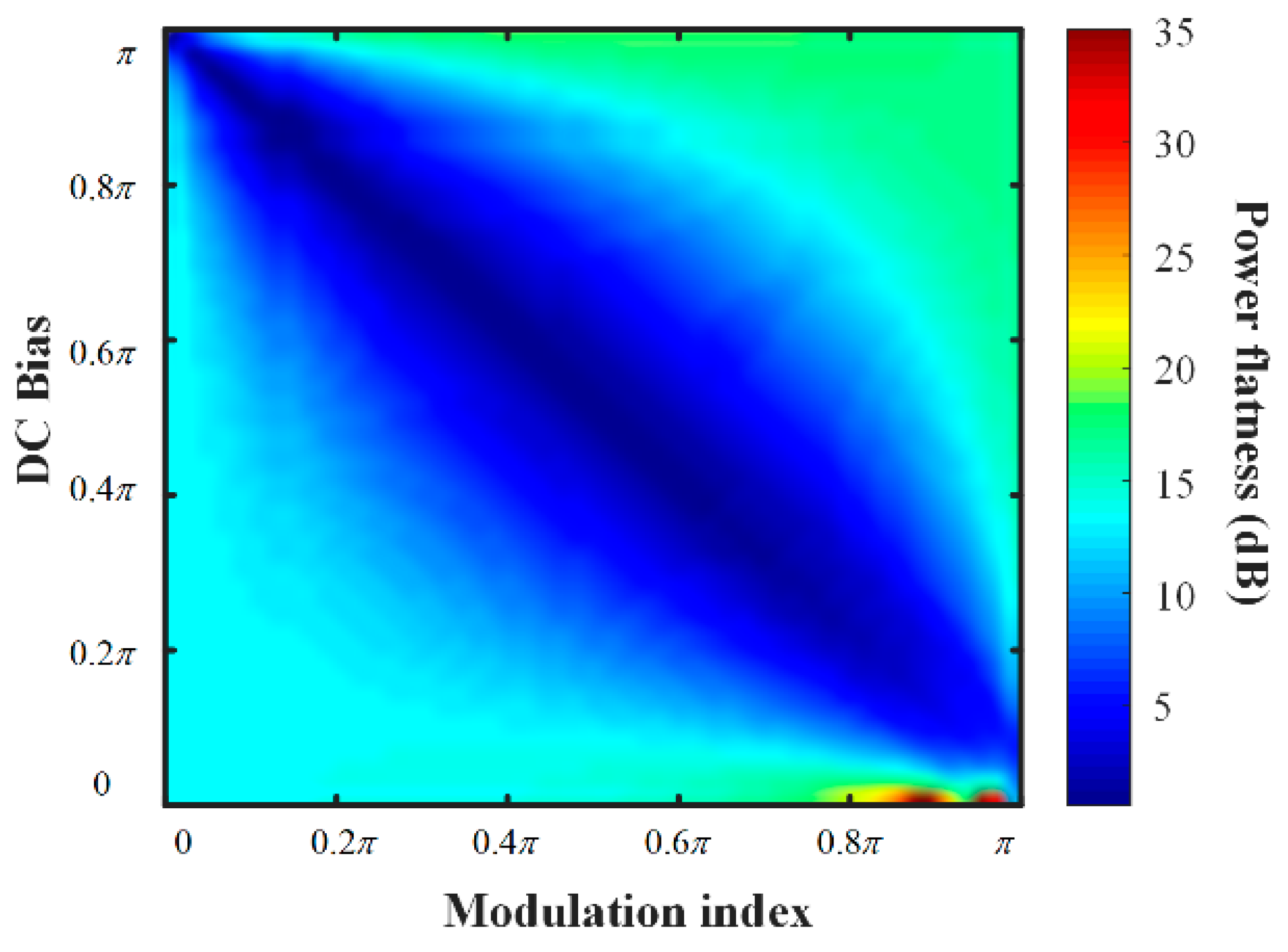 Photonics 09 00495 g004
