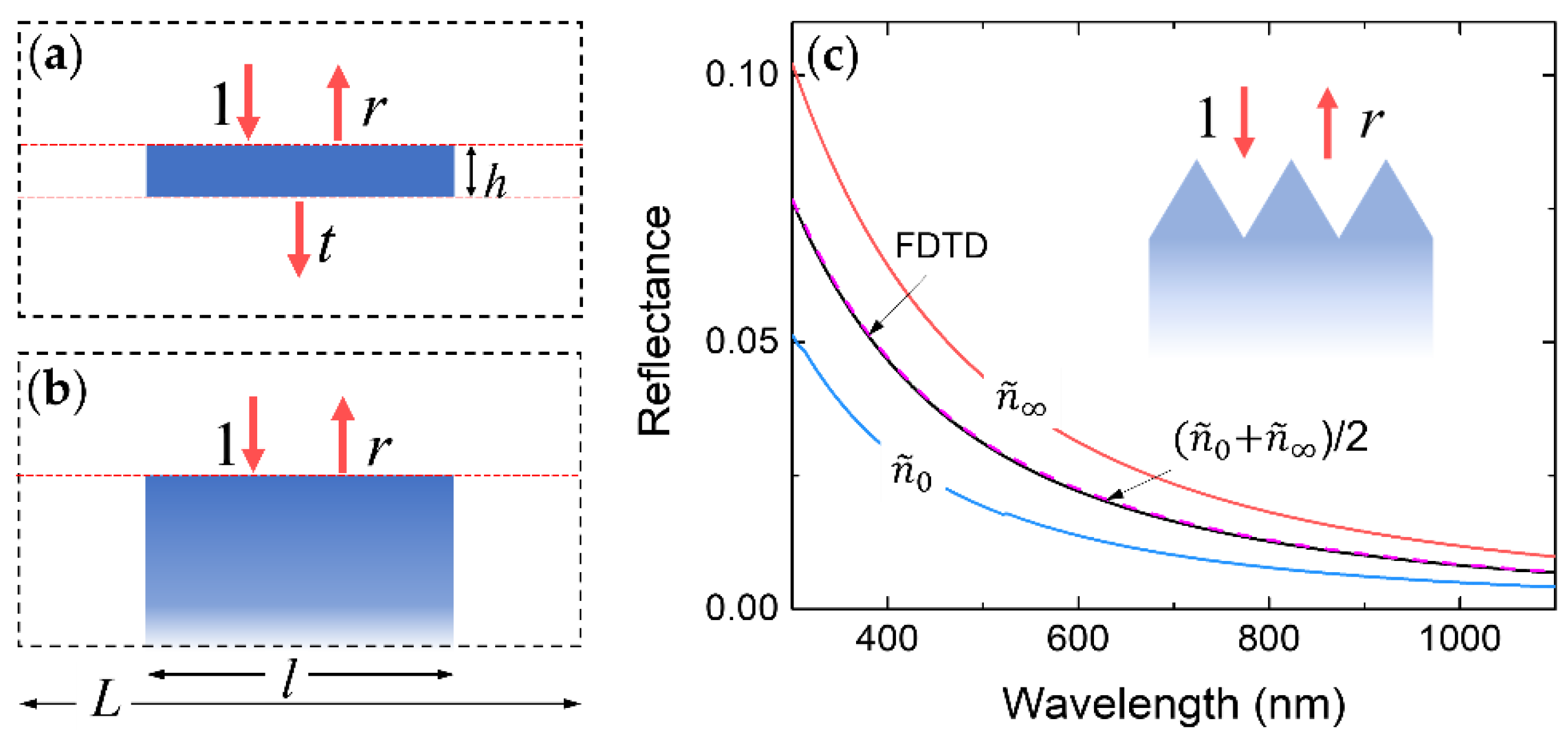 Photonics 09 00499 g002