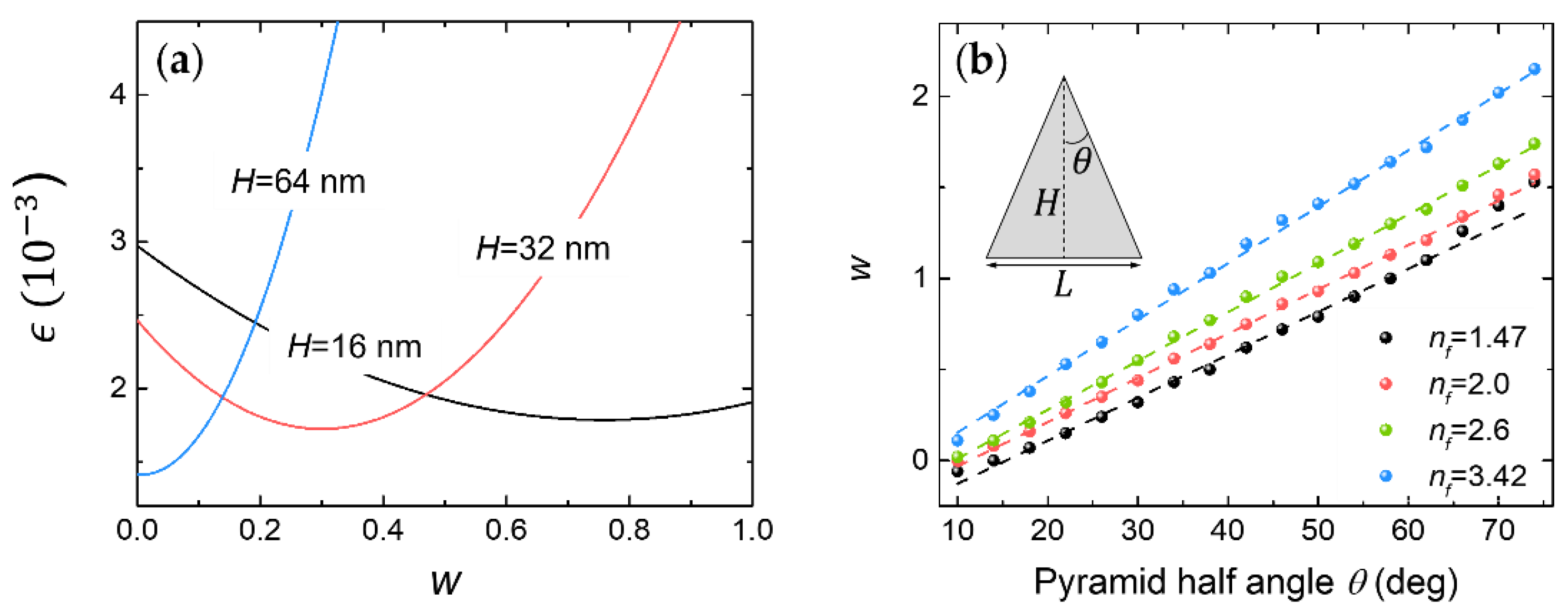 Photonics 09 00499 g004