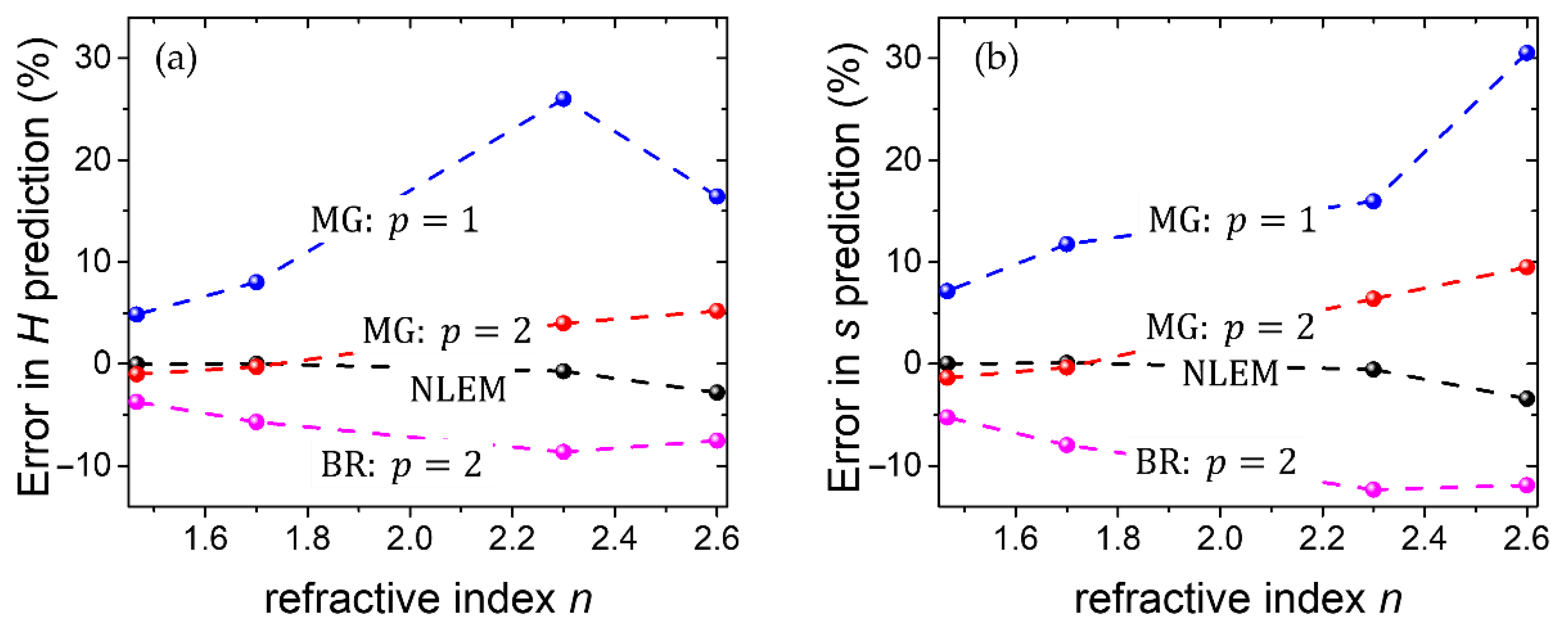 Photonics 09 00499 g008