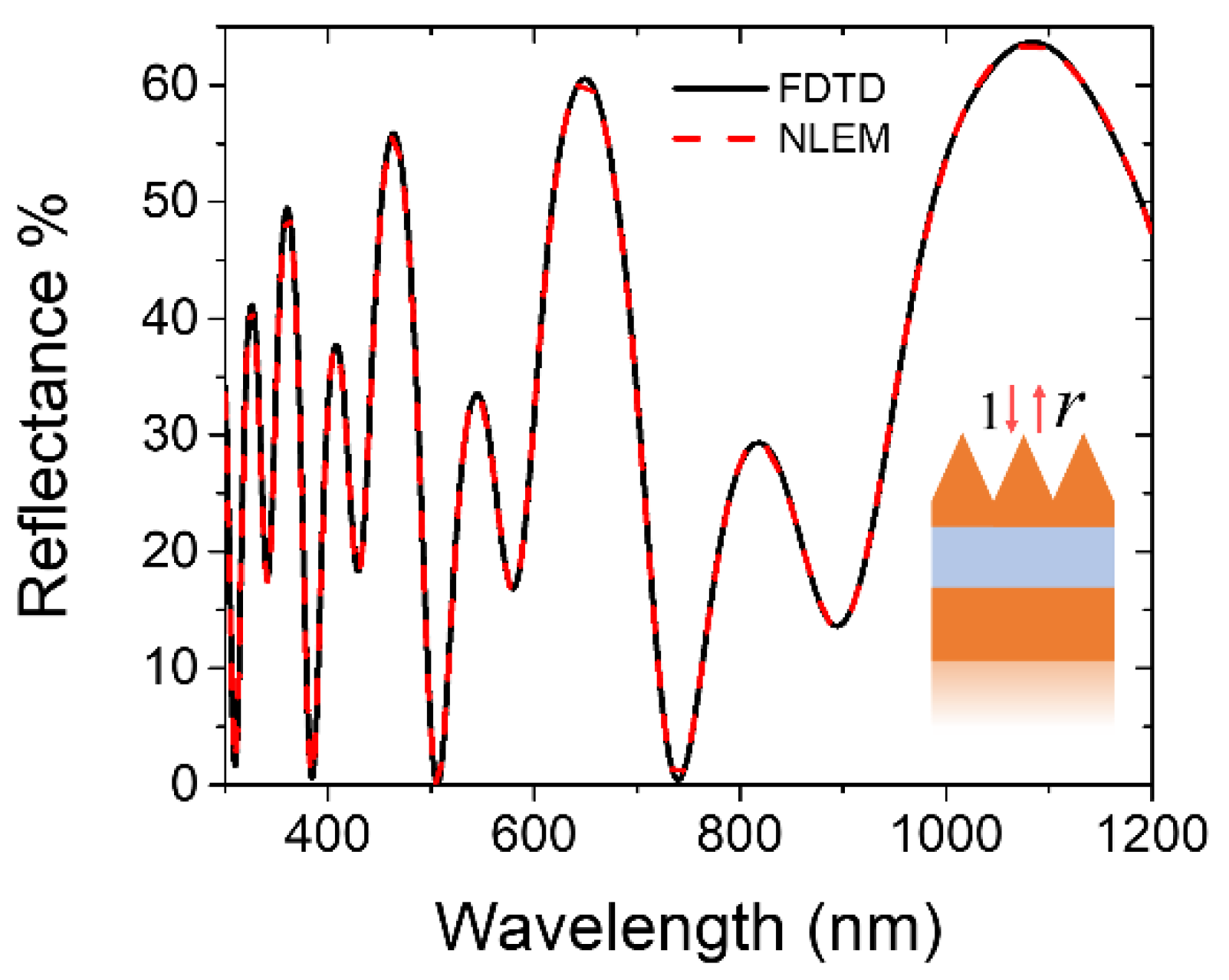 Photonics 09 00499 g009