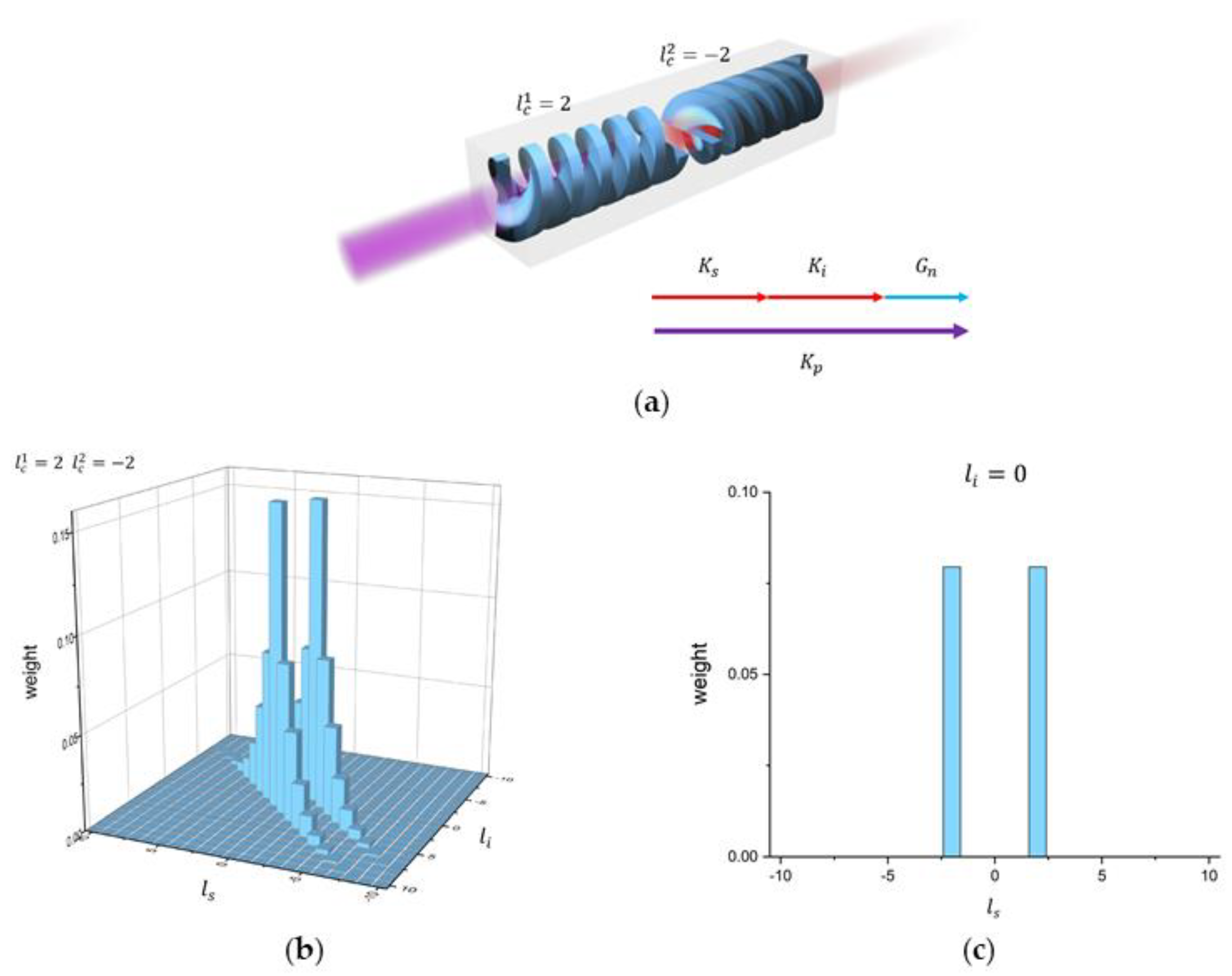 Photonics 09 00504 g004 Photonics 09 00504 g004