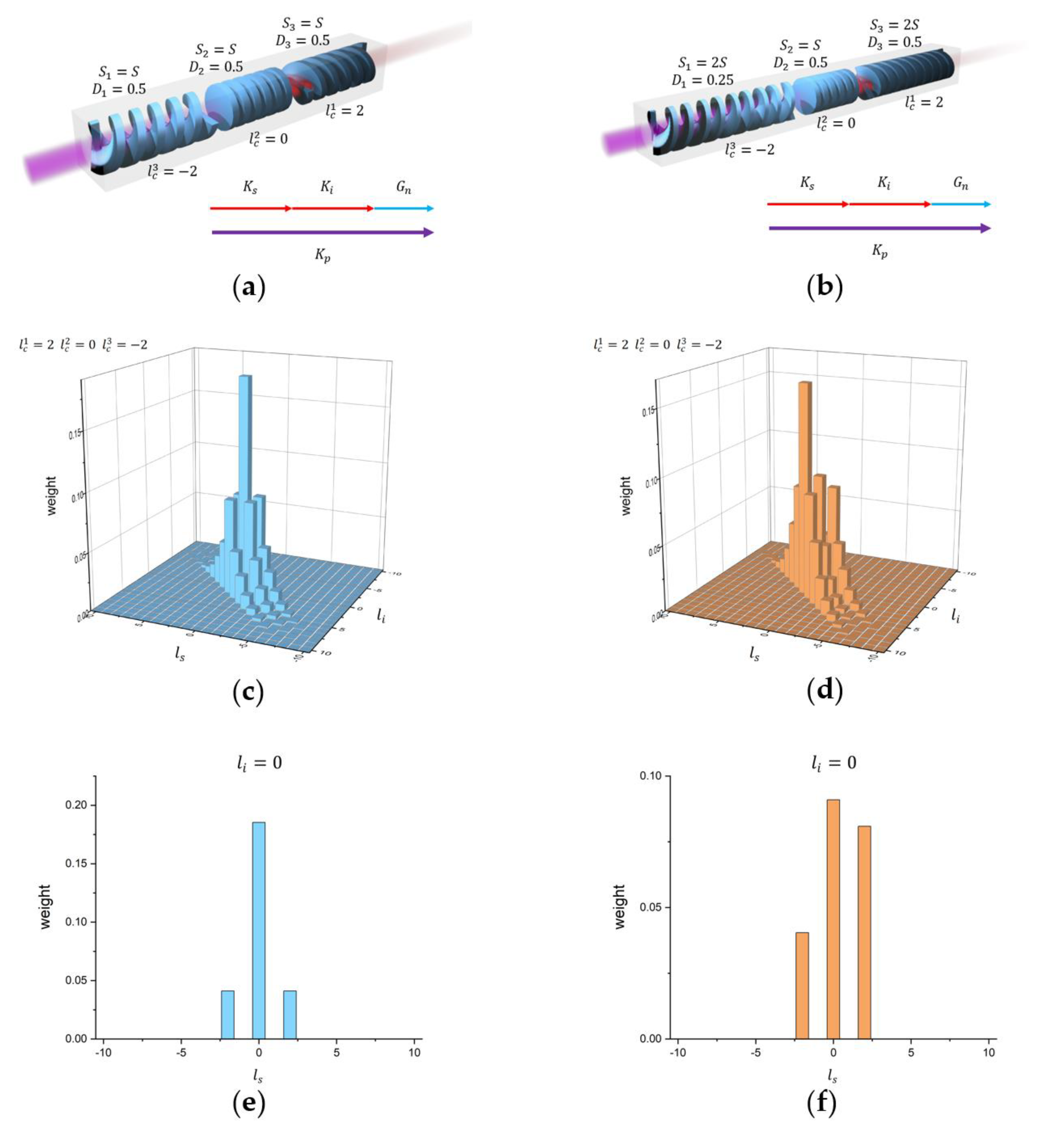 Photonics 09 00504 g005 Photonics 09 00504 g005