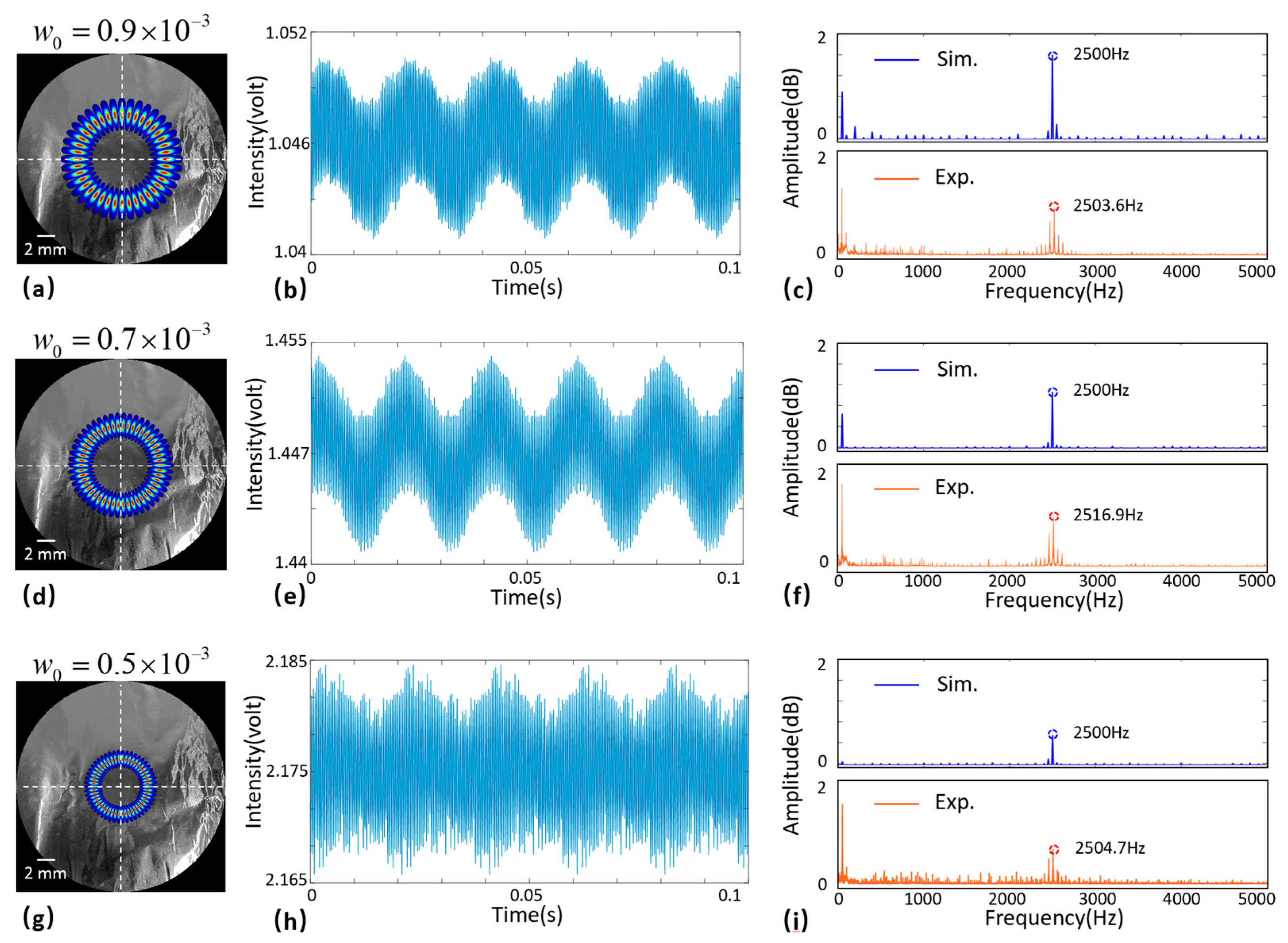 Photonics 09 00517 g003