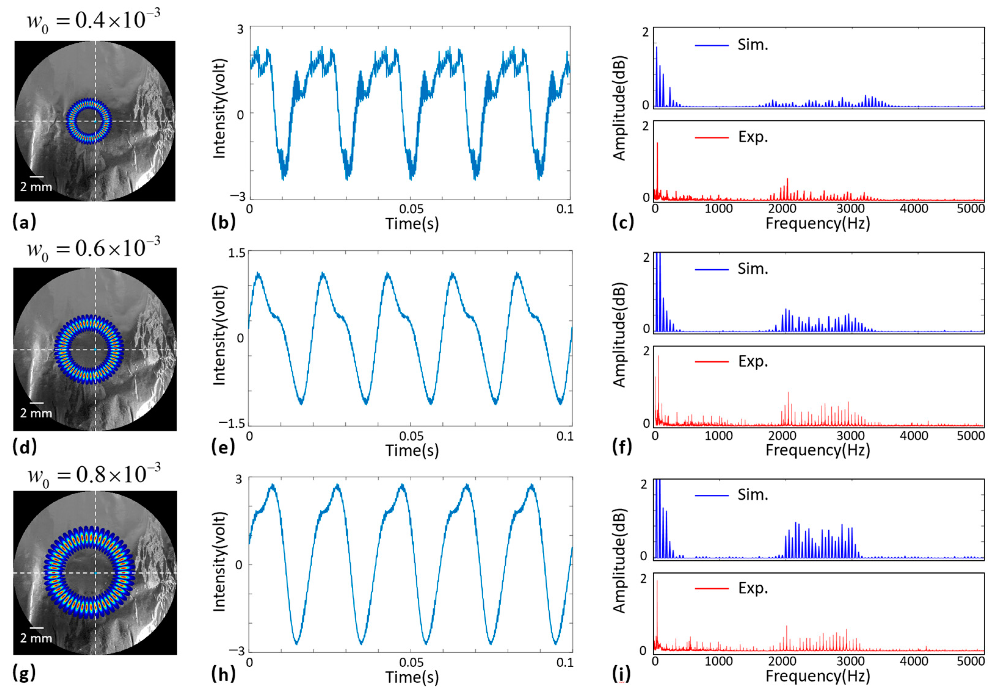 Photonics 09 00517 g004