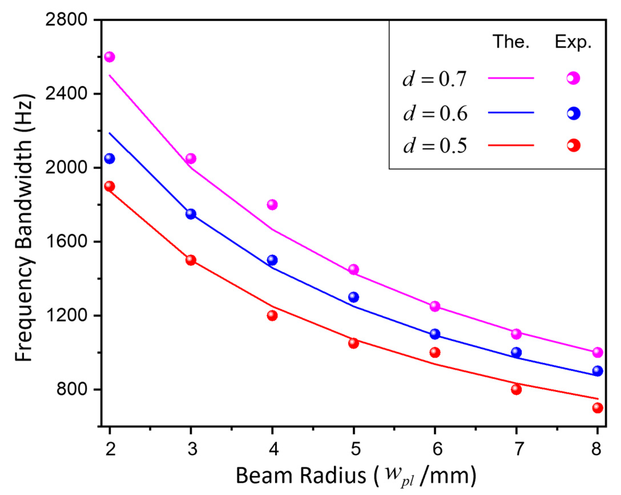 Photonics 09 00517 g005