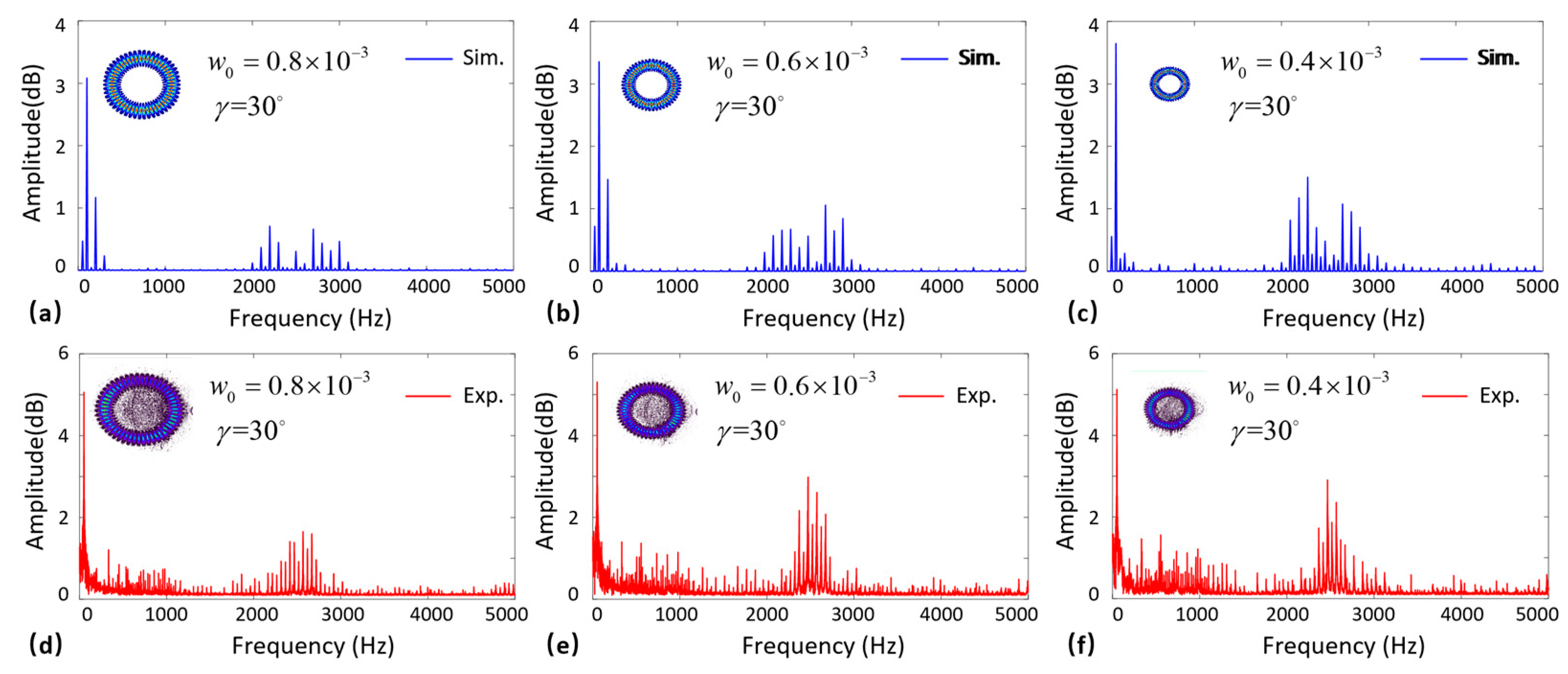 Photonics 09 00517 g006