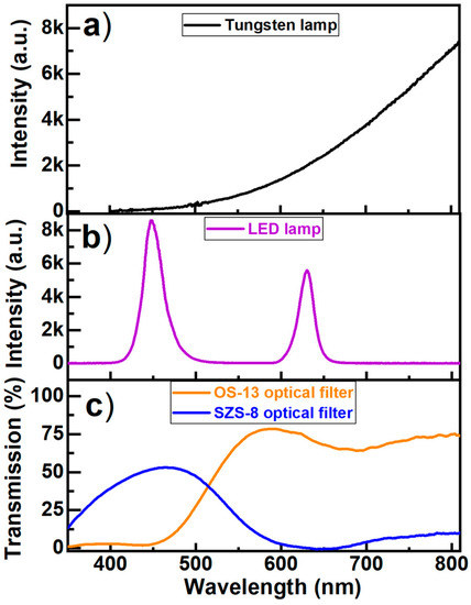 Photonics 09 00521 g0a1