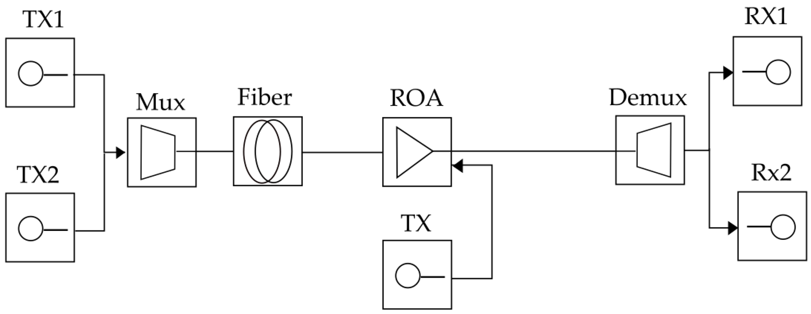 Photonics 09 00530 g005
