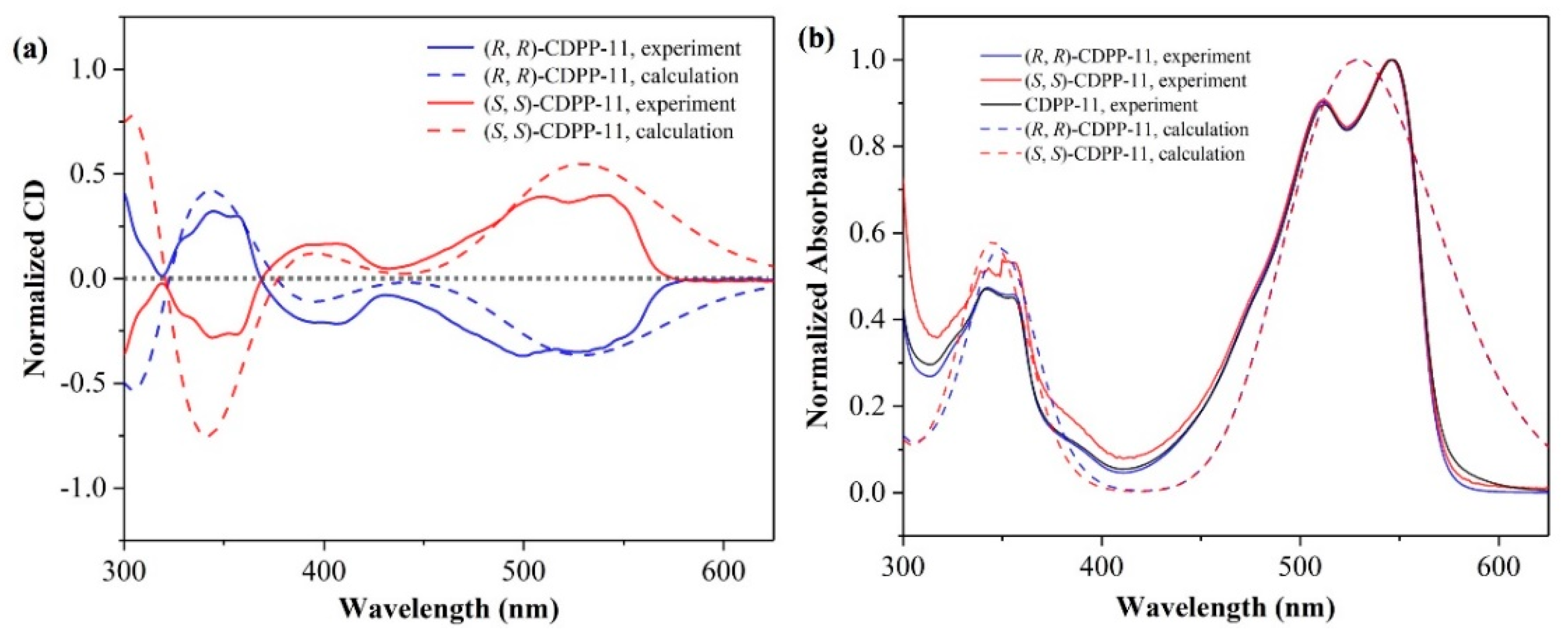 Photonics 09 00532 g006