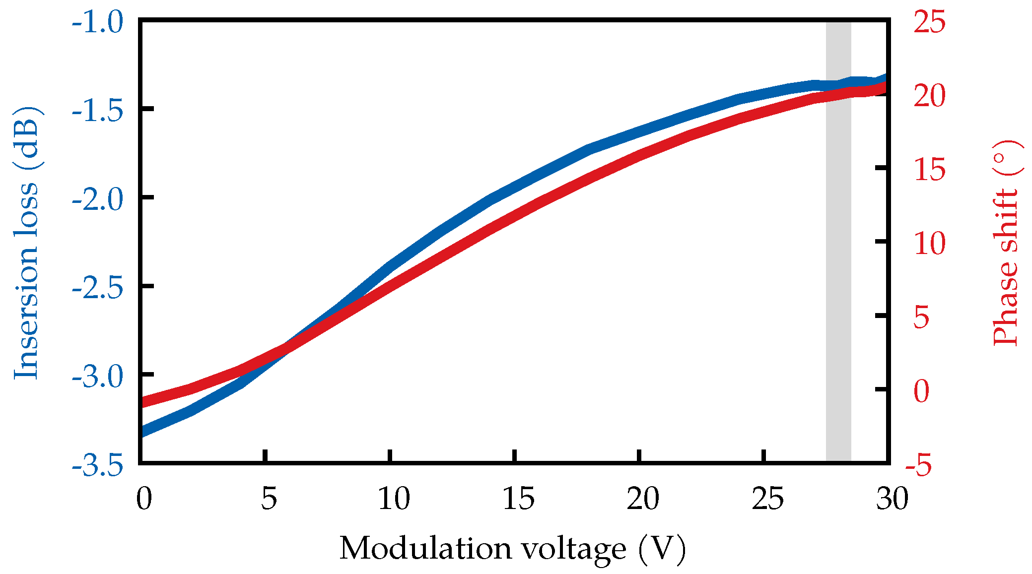 Photonics 09 00533 g004