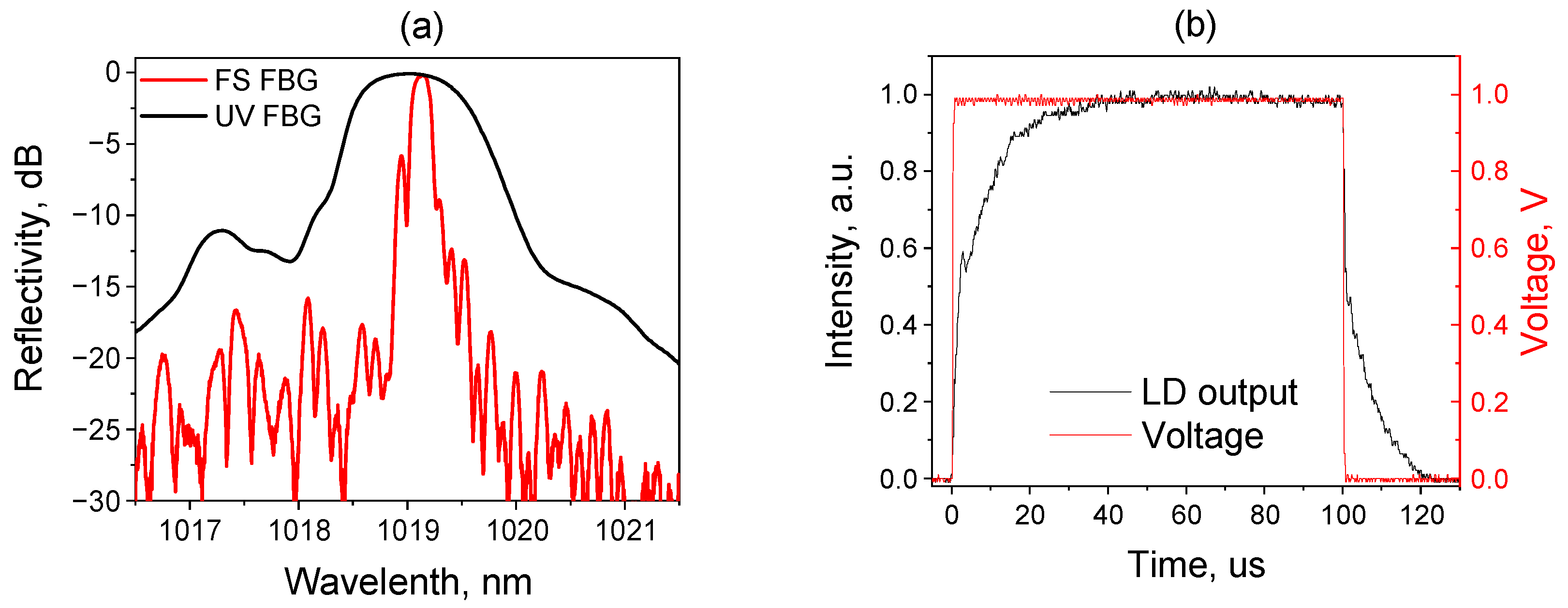 Photonics 09 00539 g002