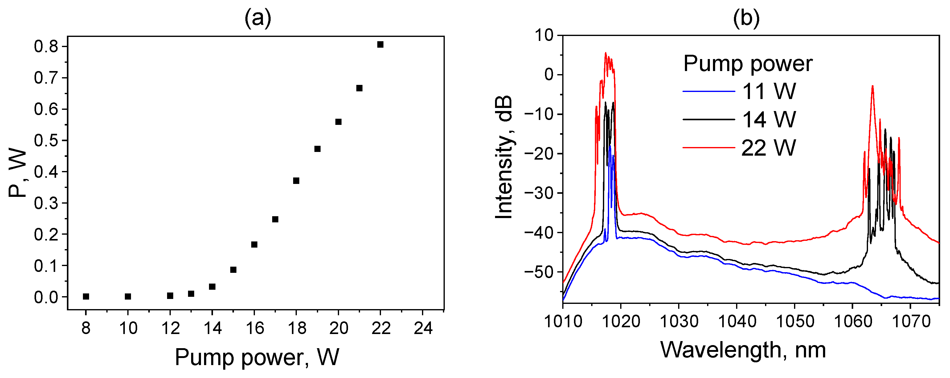 Photonics 09 00539 g003
