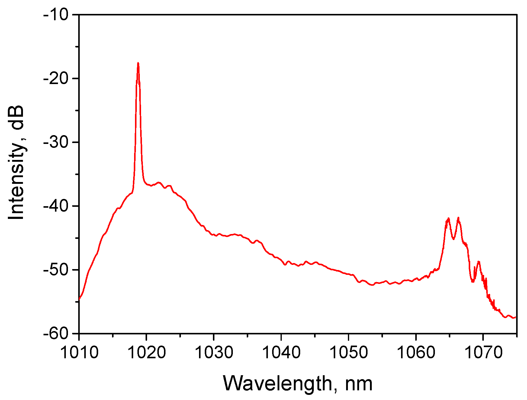Photonics 09 00539 g006