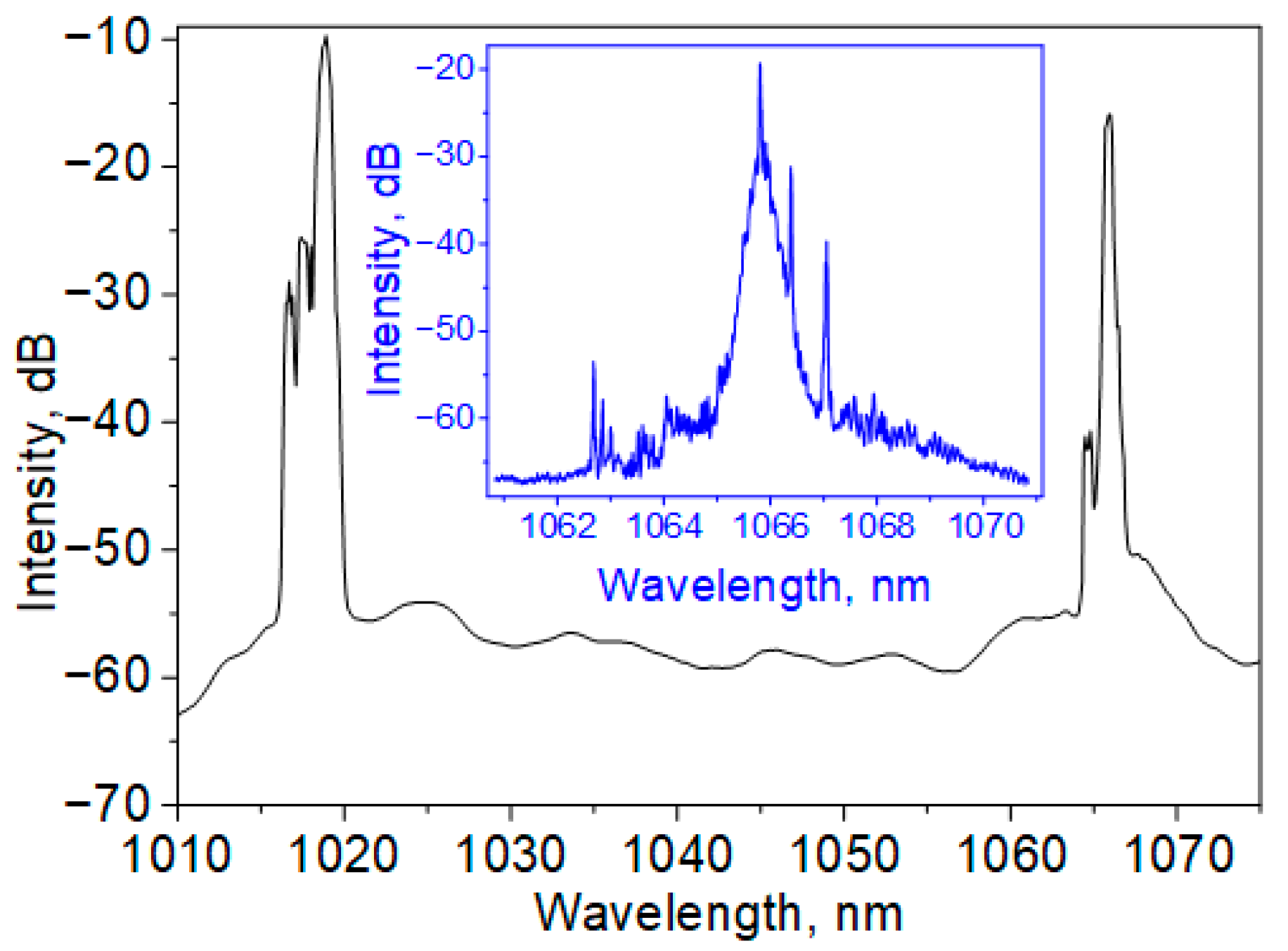 Photonics 09 00539 g010