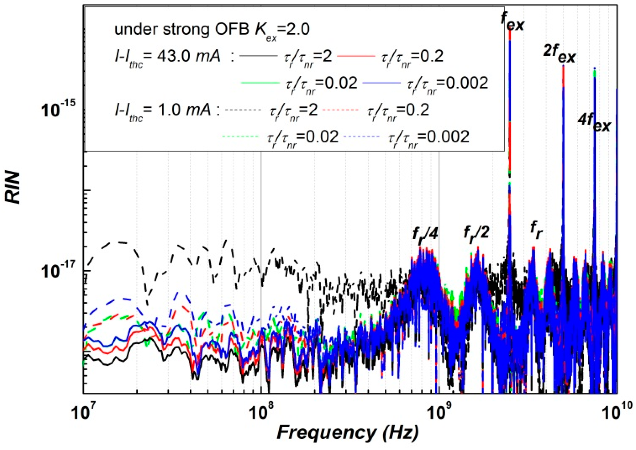 Photonics 09 00541 g009