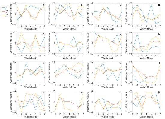 Photonics 09 00547 g0a1 550