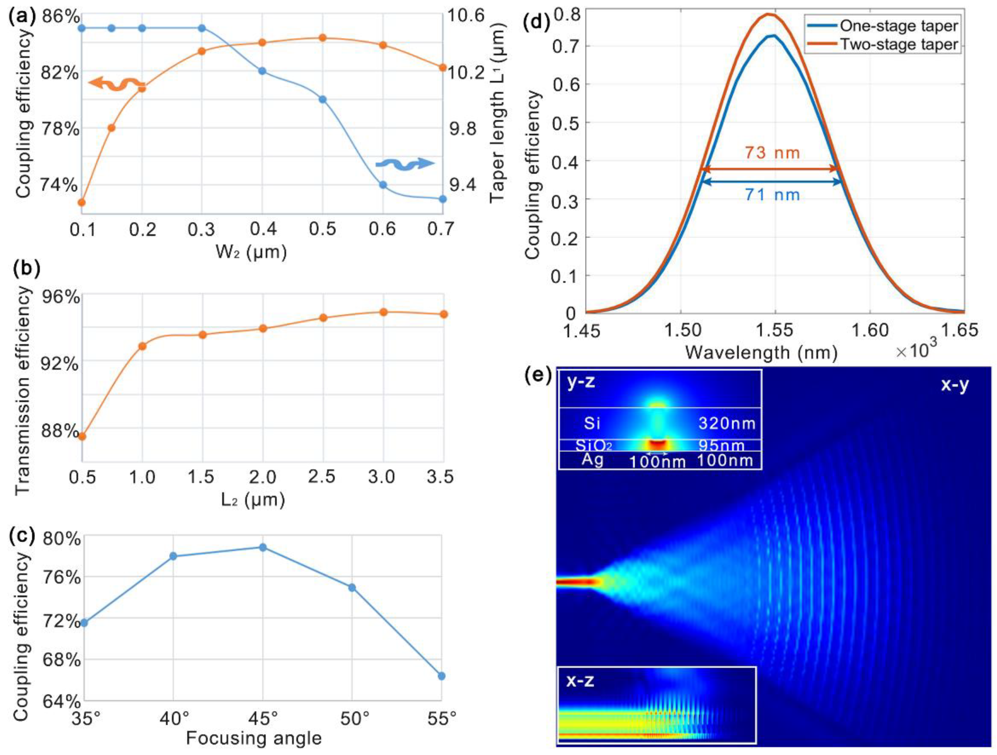 Photonics 09 00550 g003