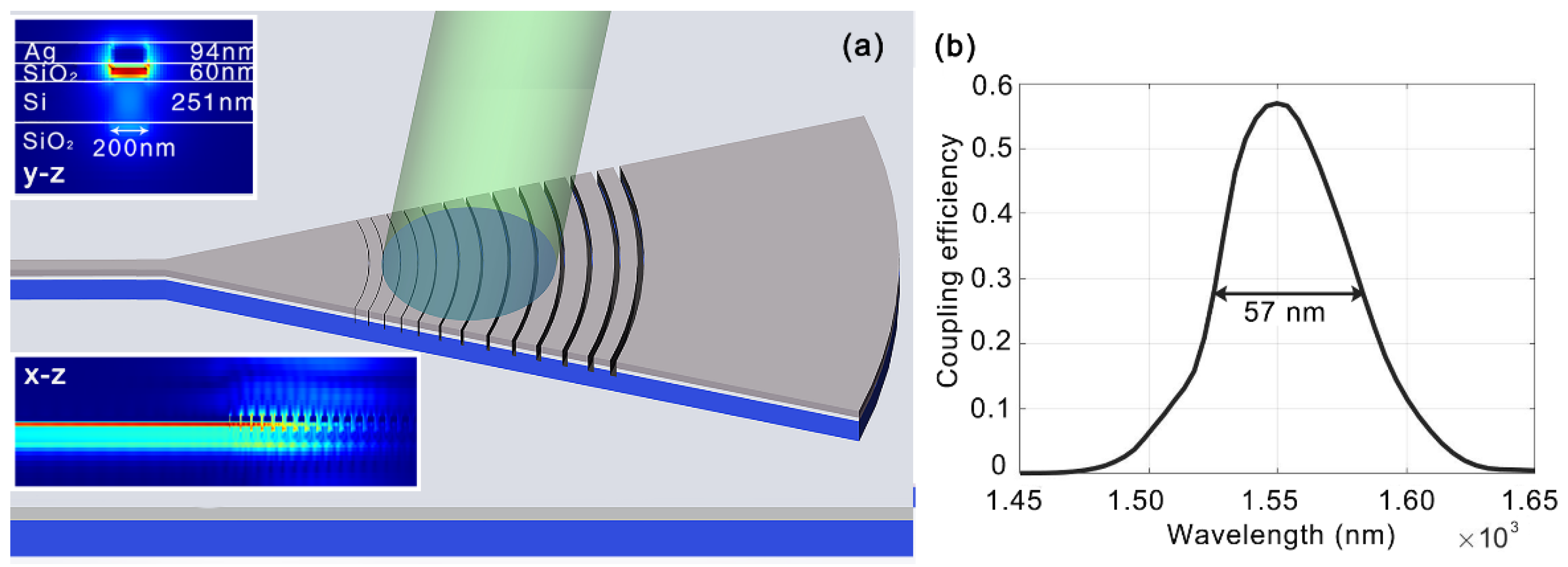 Photonics 09 00550 g004
