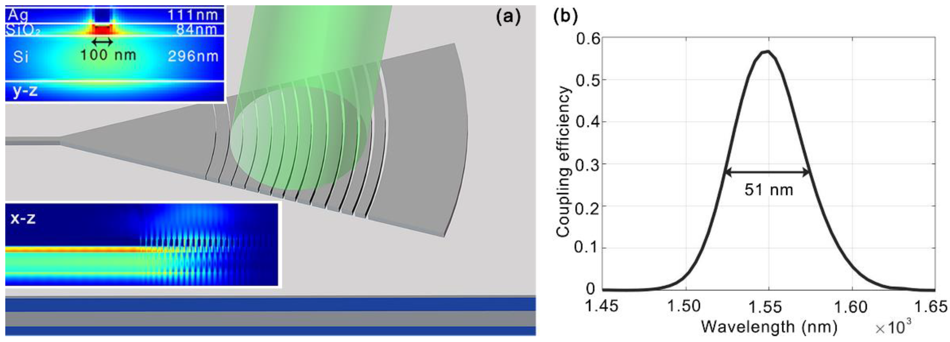 Photonics 09 00550 g007