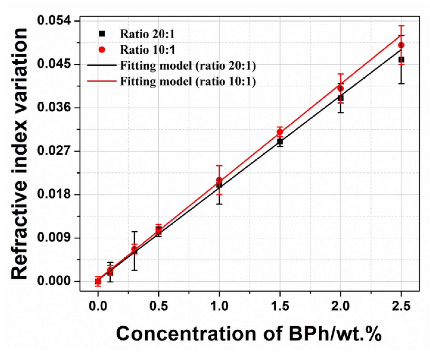 Photonics 09 00557 g001