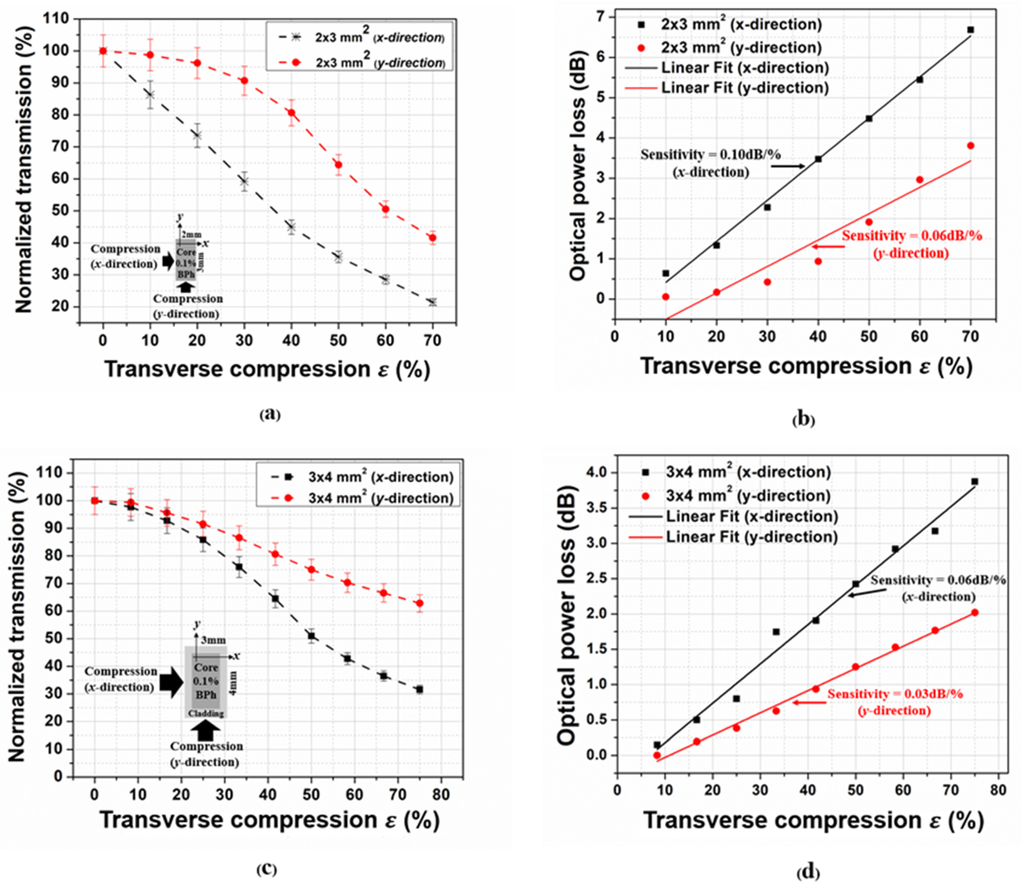 Photonics 09 00557 g005
