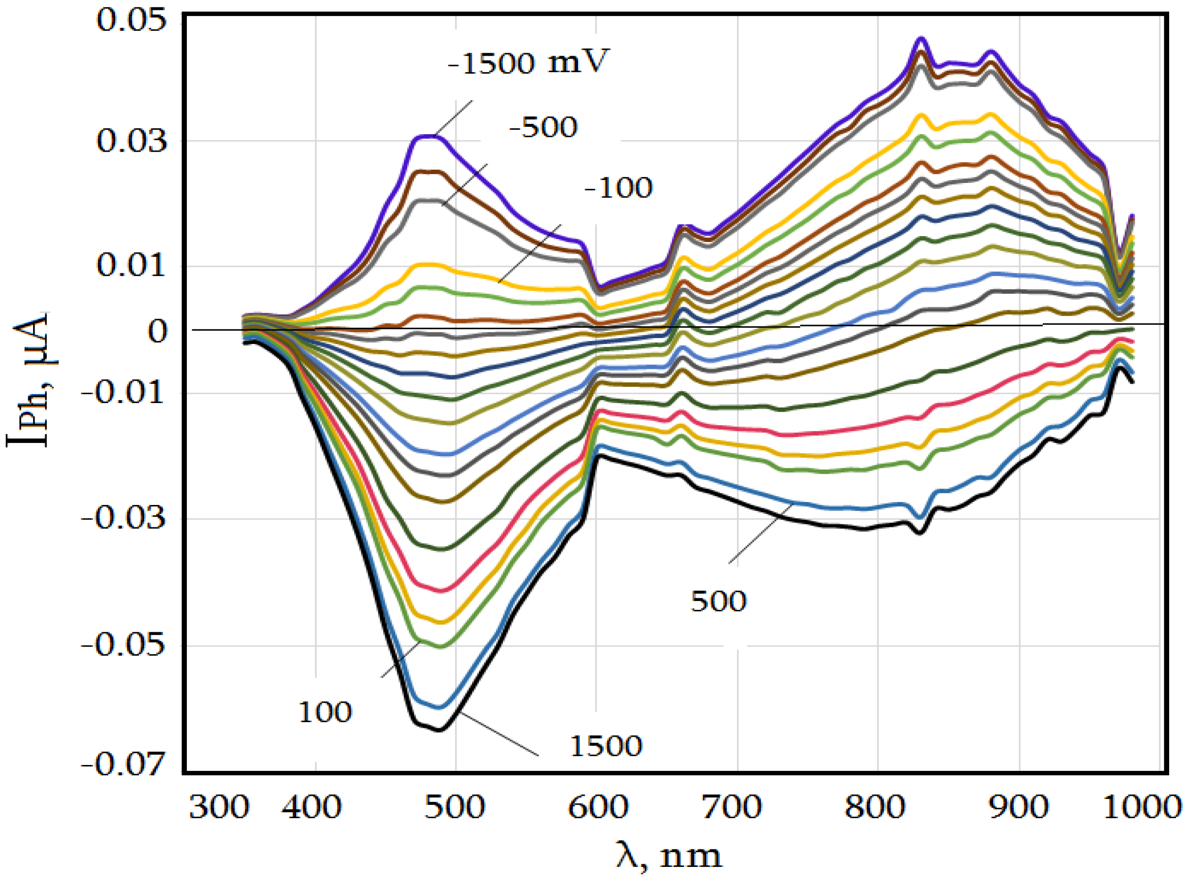Photonics 09 00558 g002