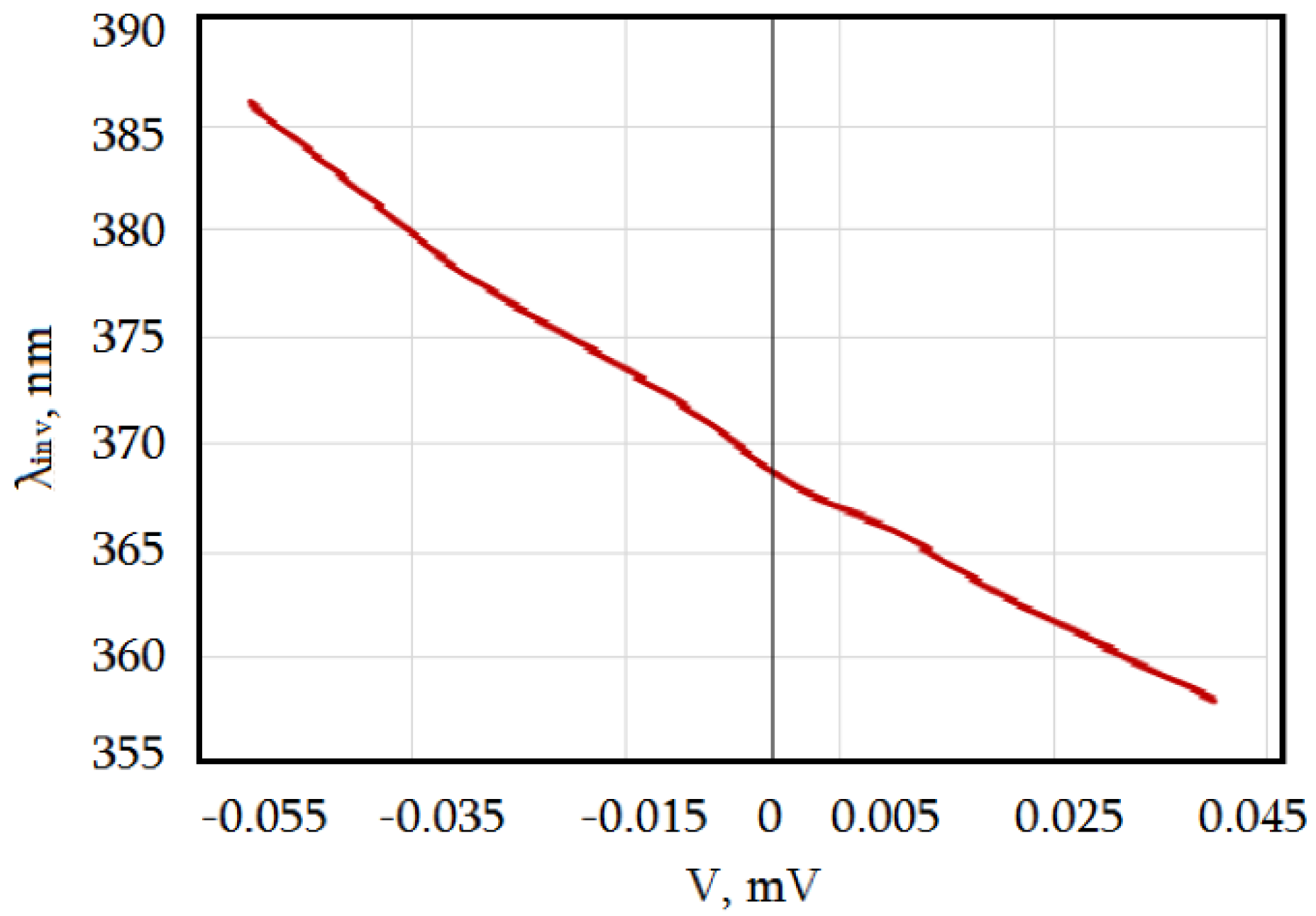 Photonics 09 00558 g006