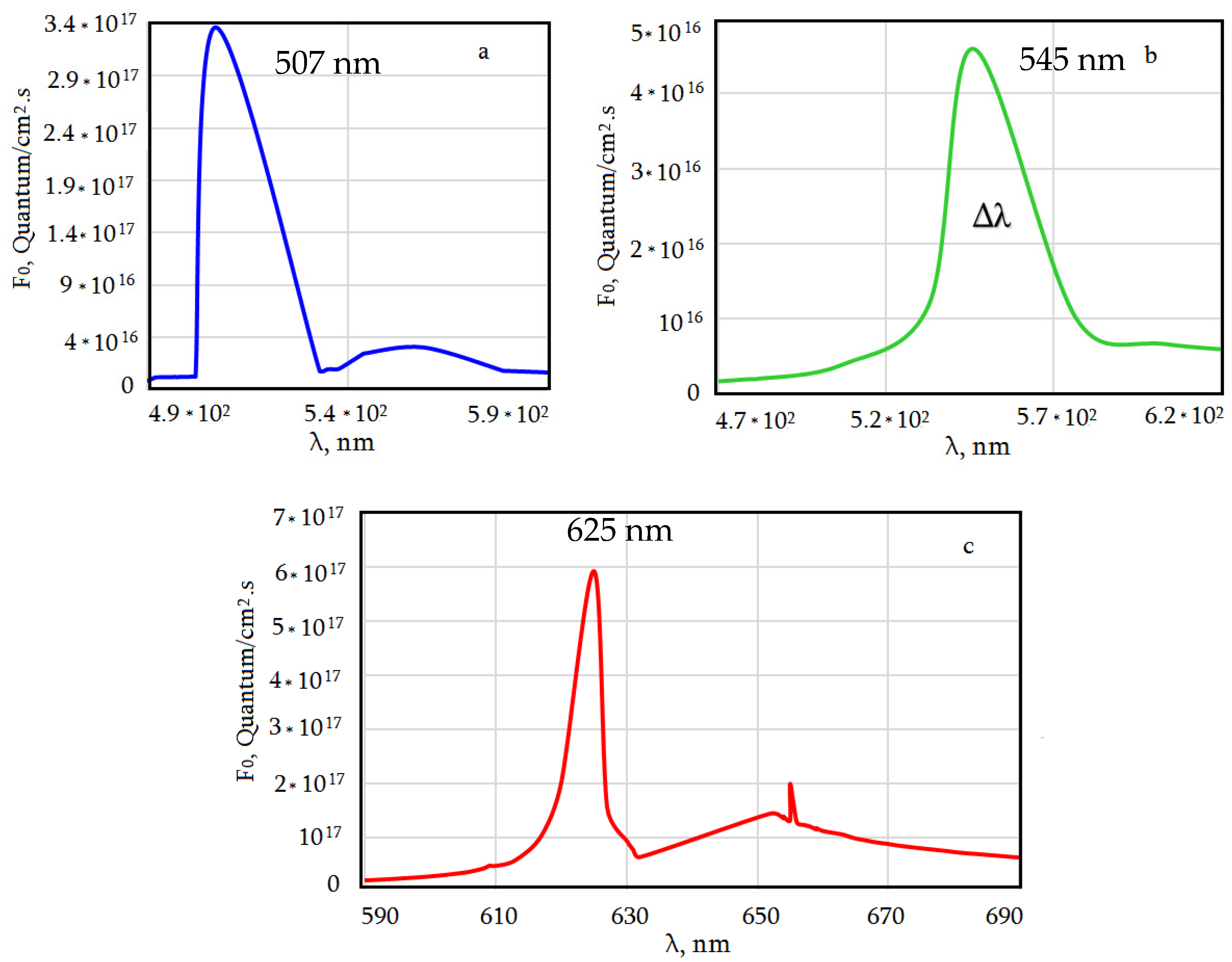 Photonics 09 00558 g008