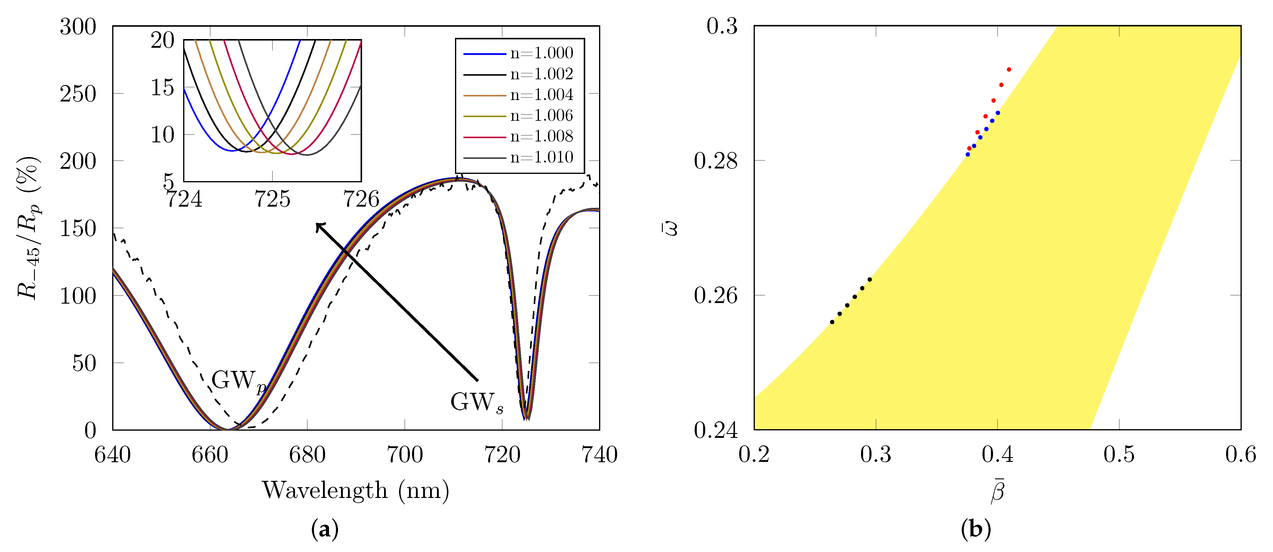 Photonics 09 00561 g003