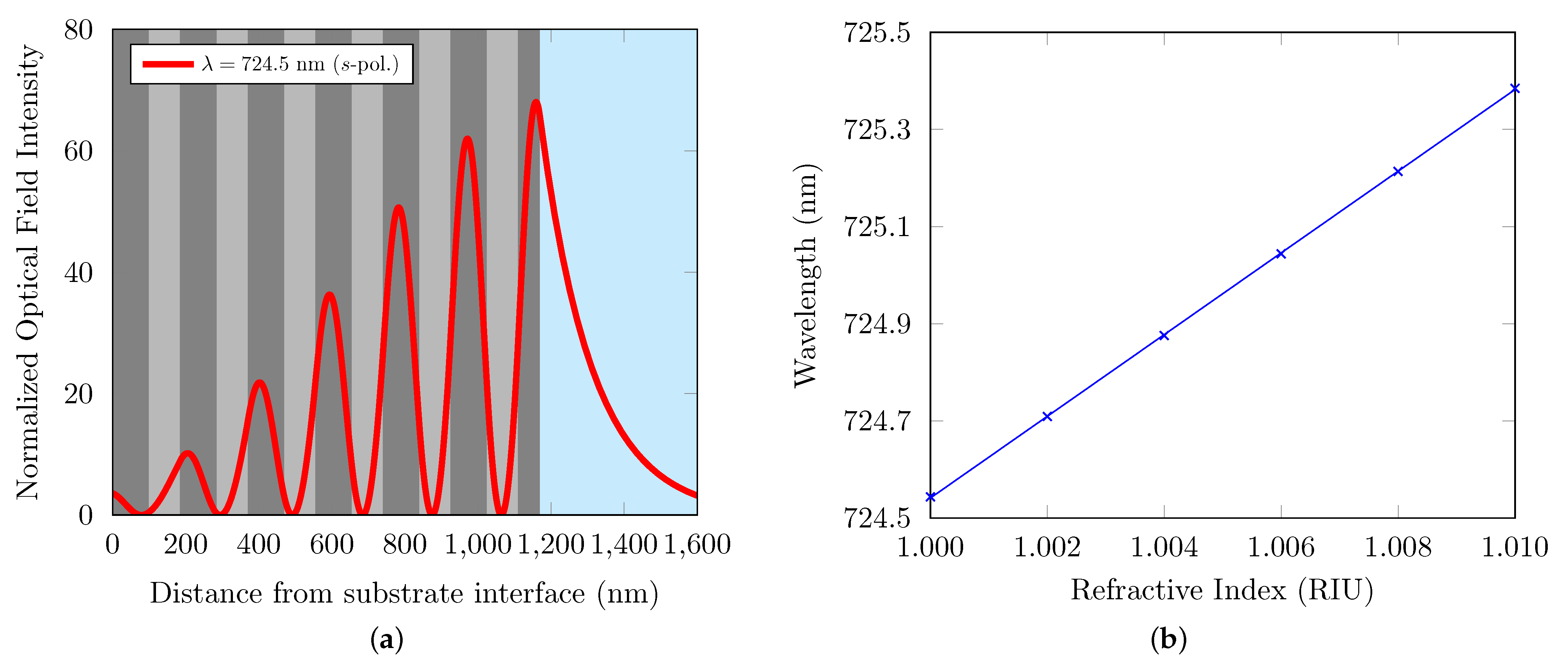 Photonics 09 00561 g004