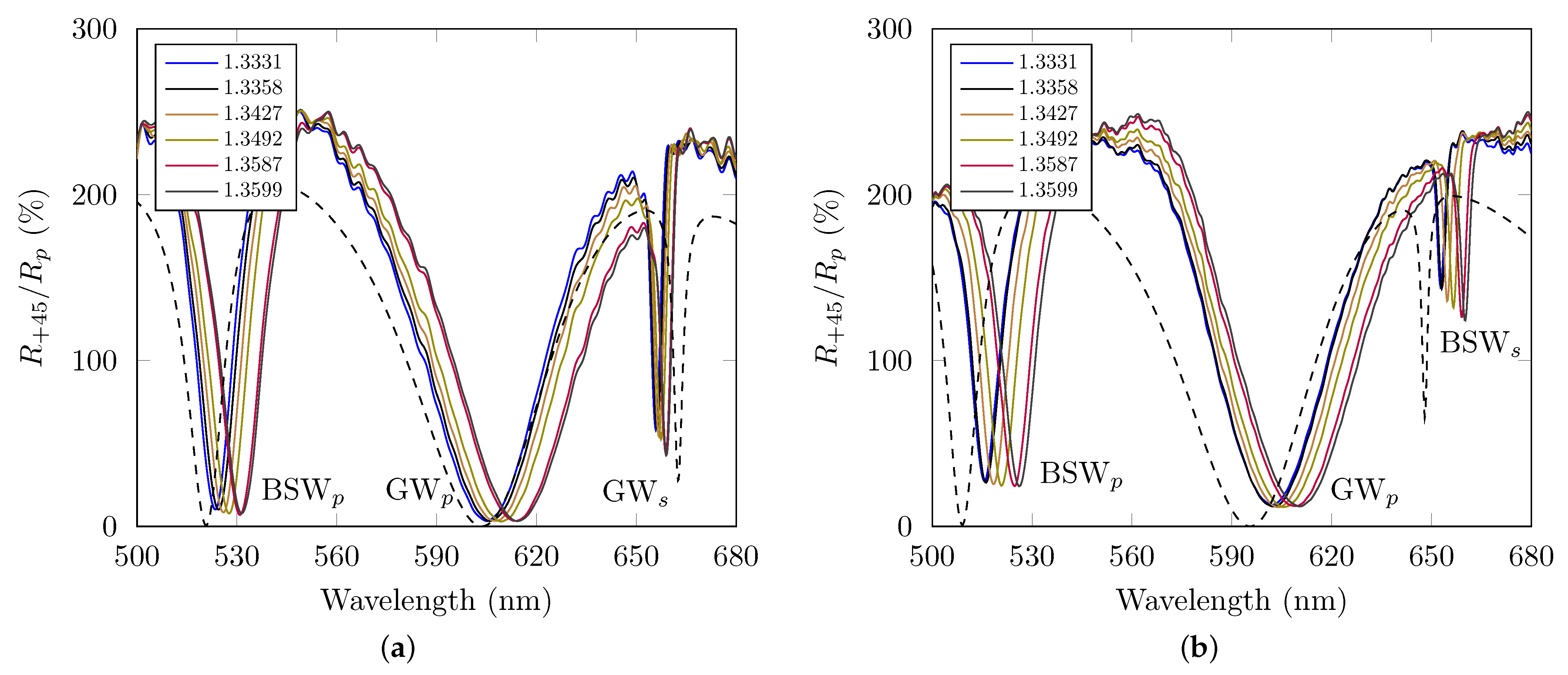 Photonics 09 00561 g006
