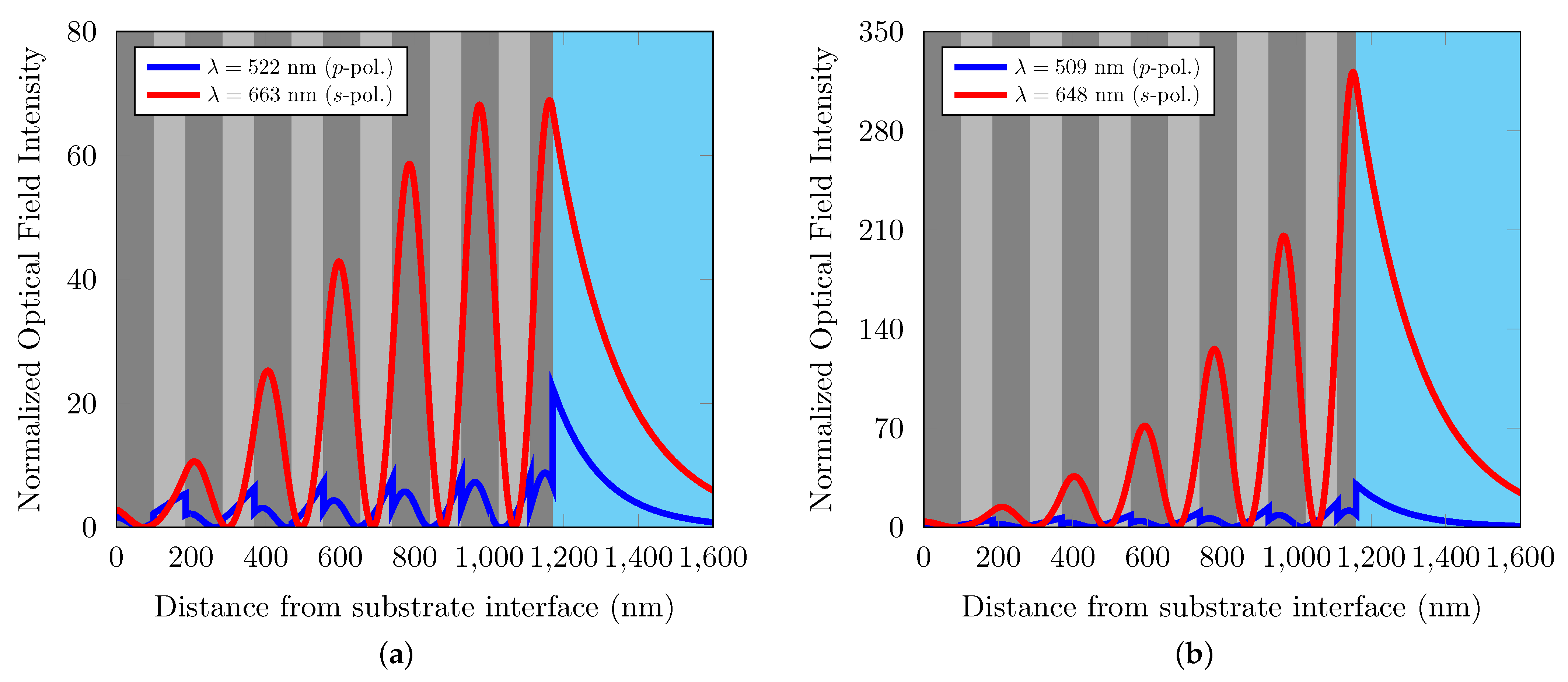 Photonics 09 00561 g007