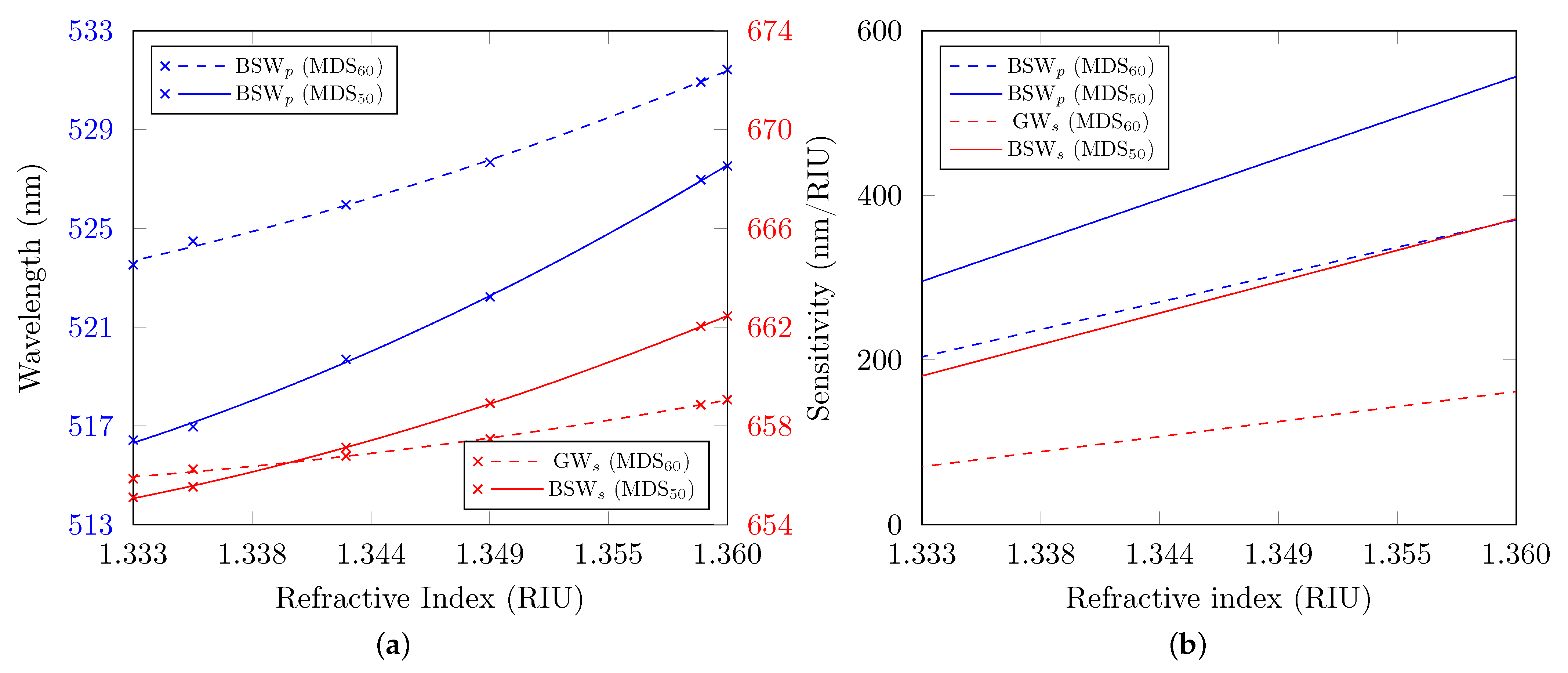 Photonics 09 00561 g008