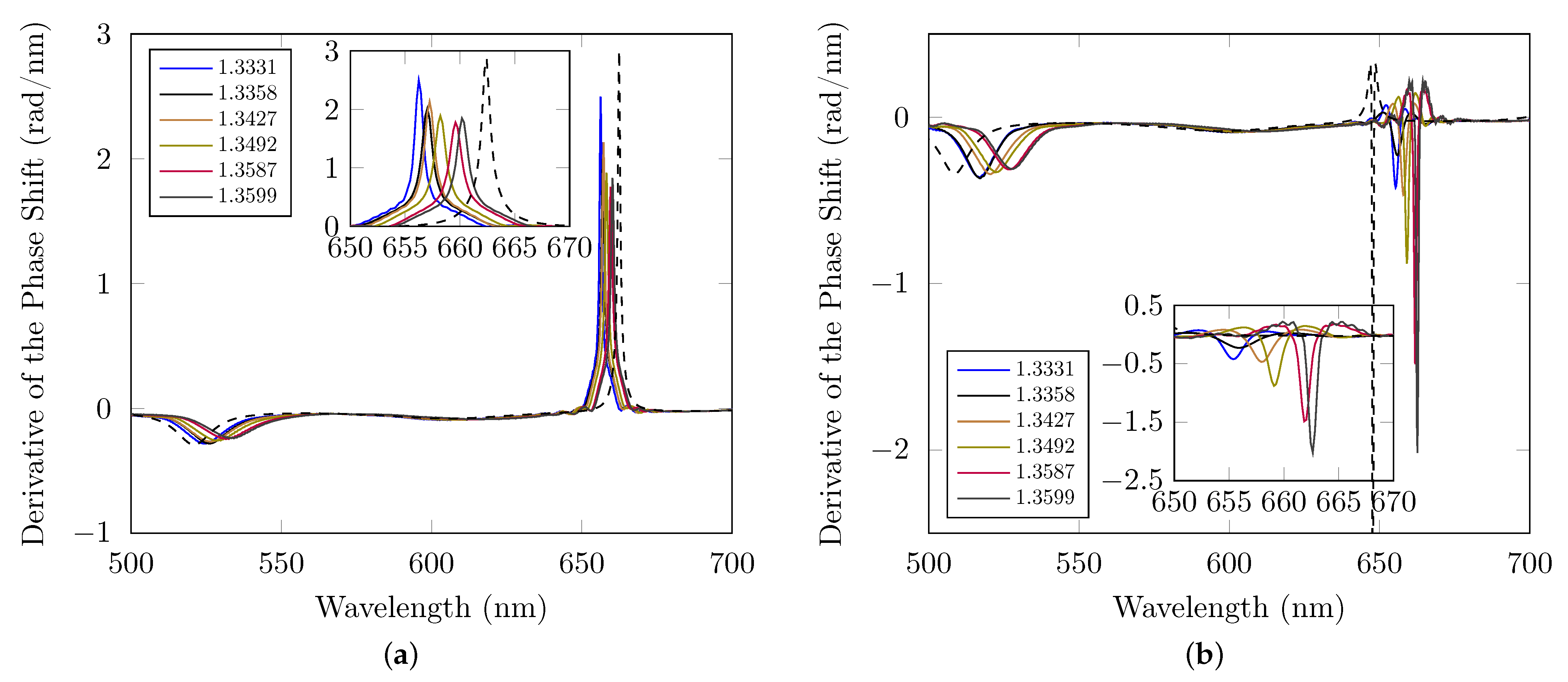 Photonics 09 00561 g010