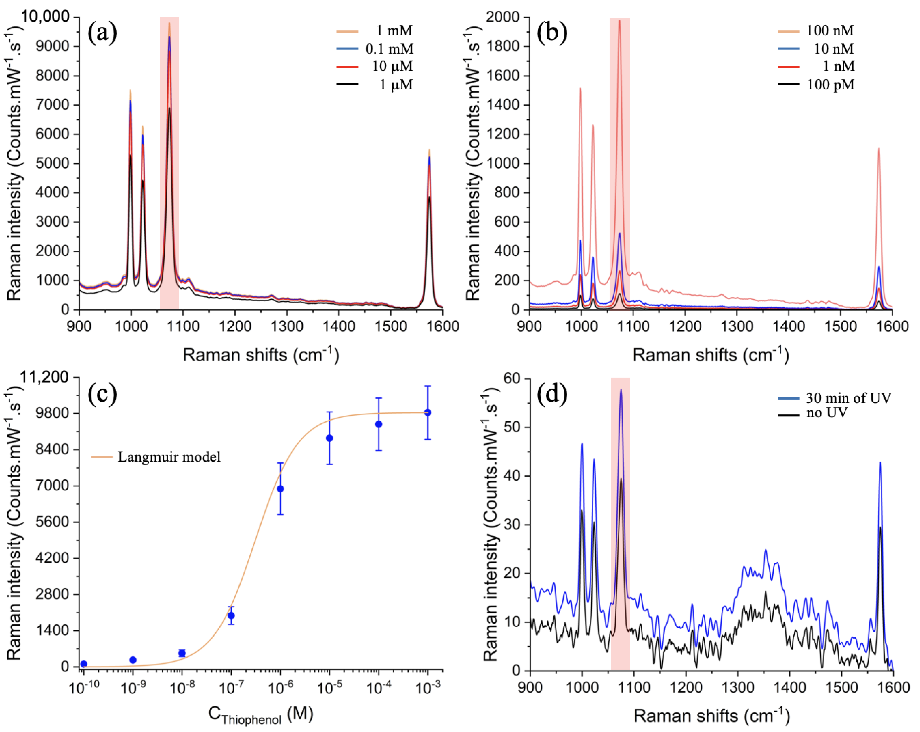 Photonics 09 00562 g003