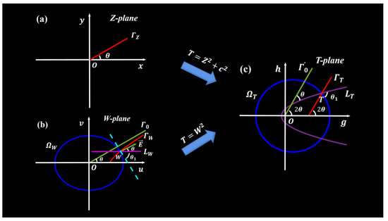 Photonics 09 00563 g0a1 550