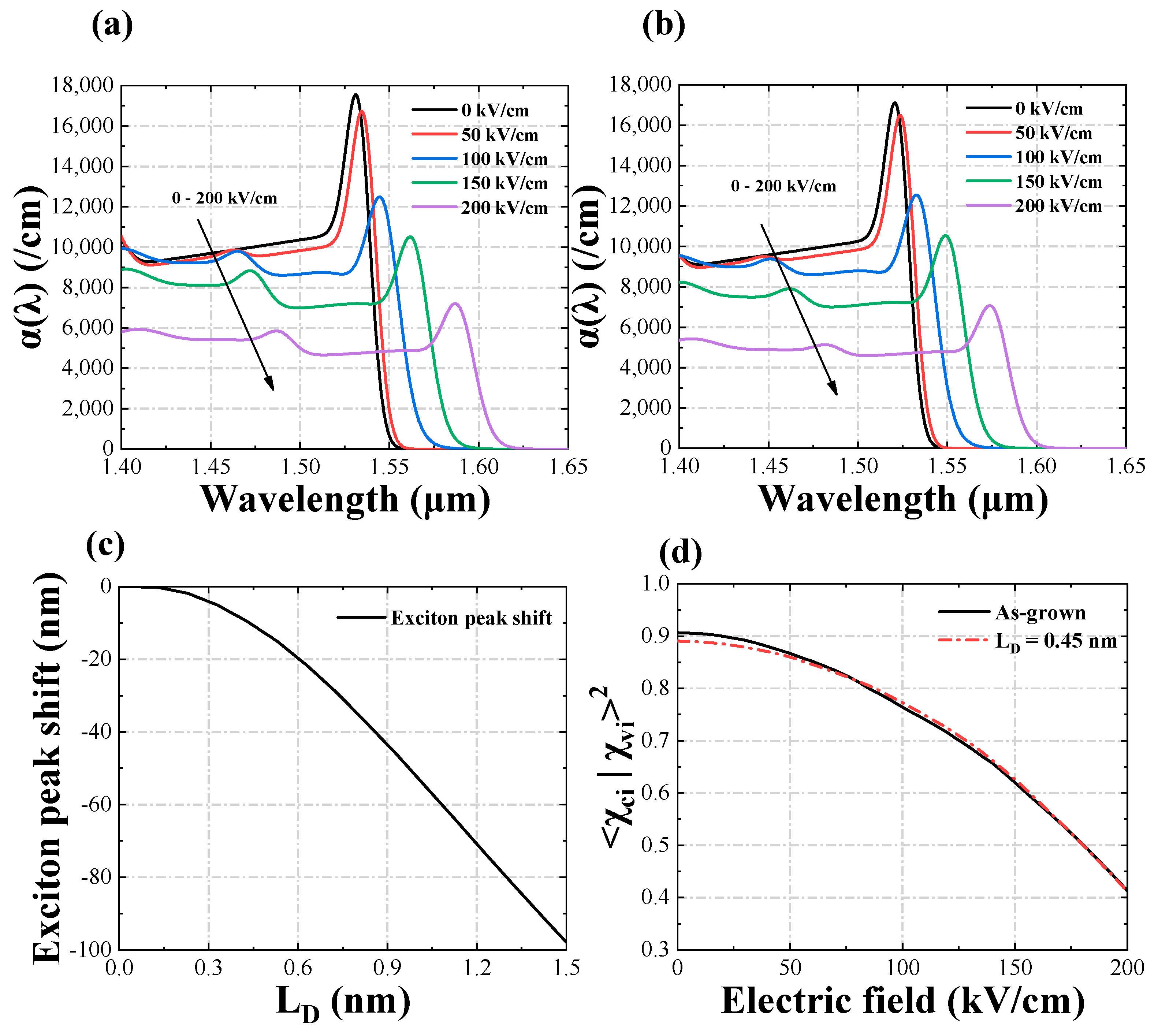 Photonics 09 00564 g004