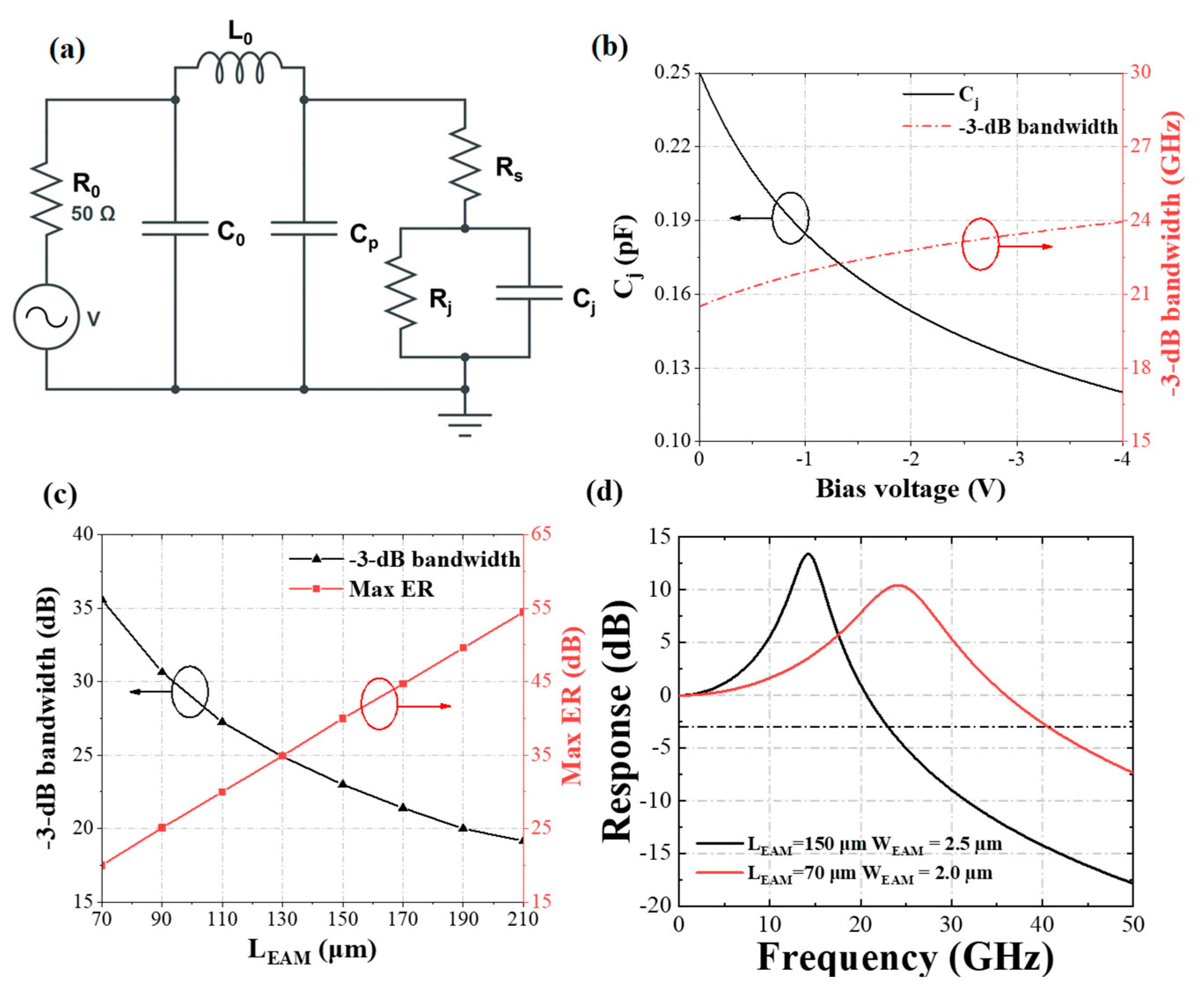 Photonics 09 00564 g007