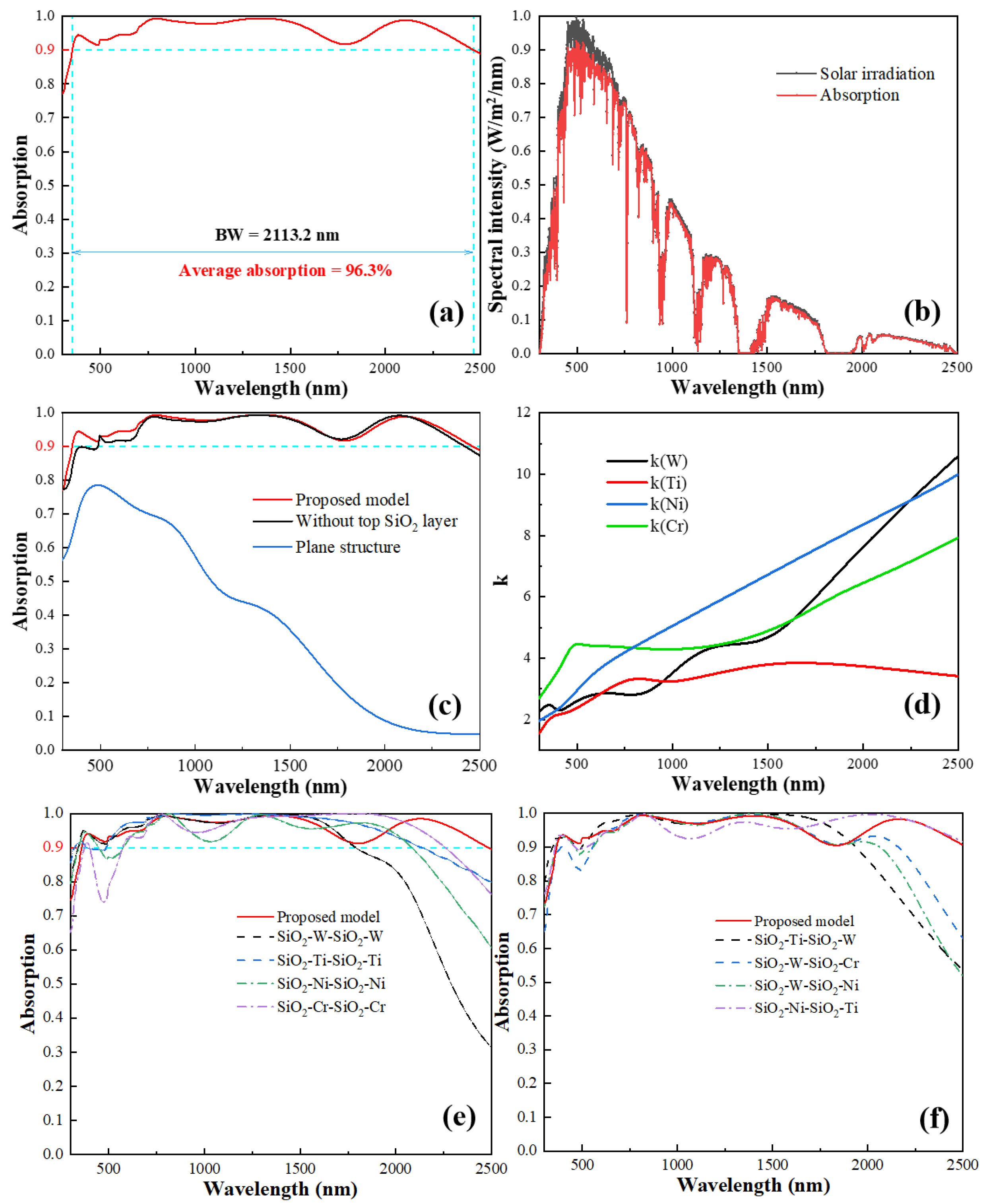 Photonics 09 00565 g002
