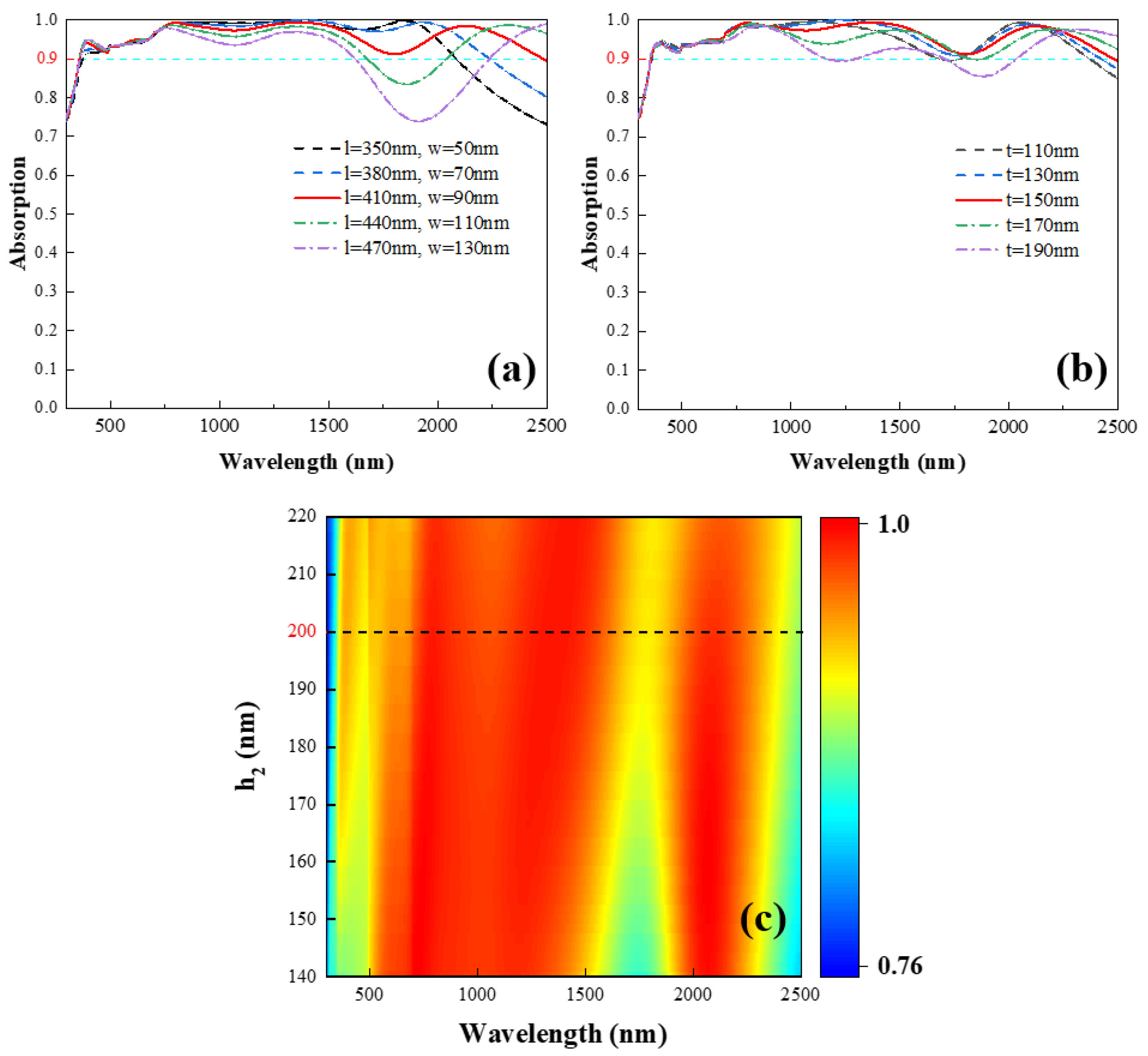 Photonics 09 00565 g005