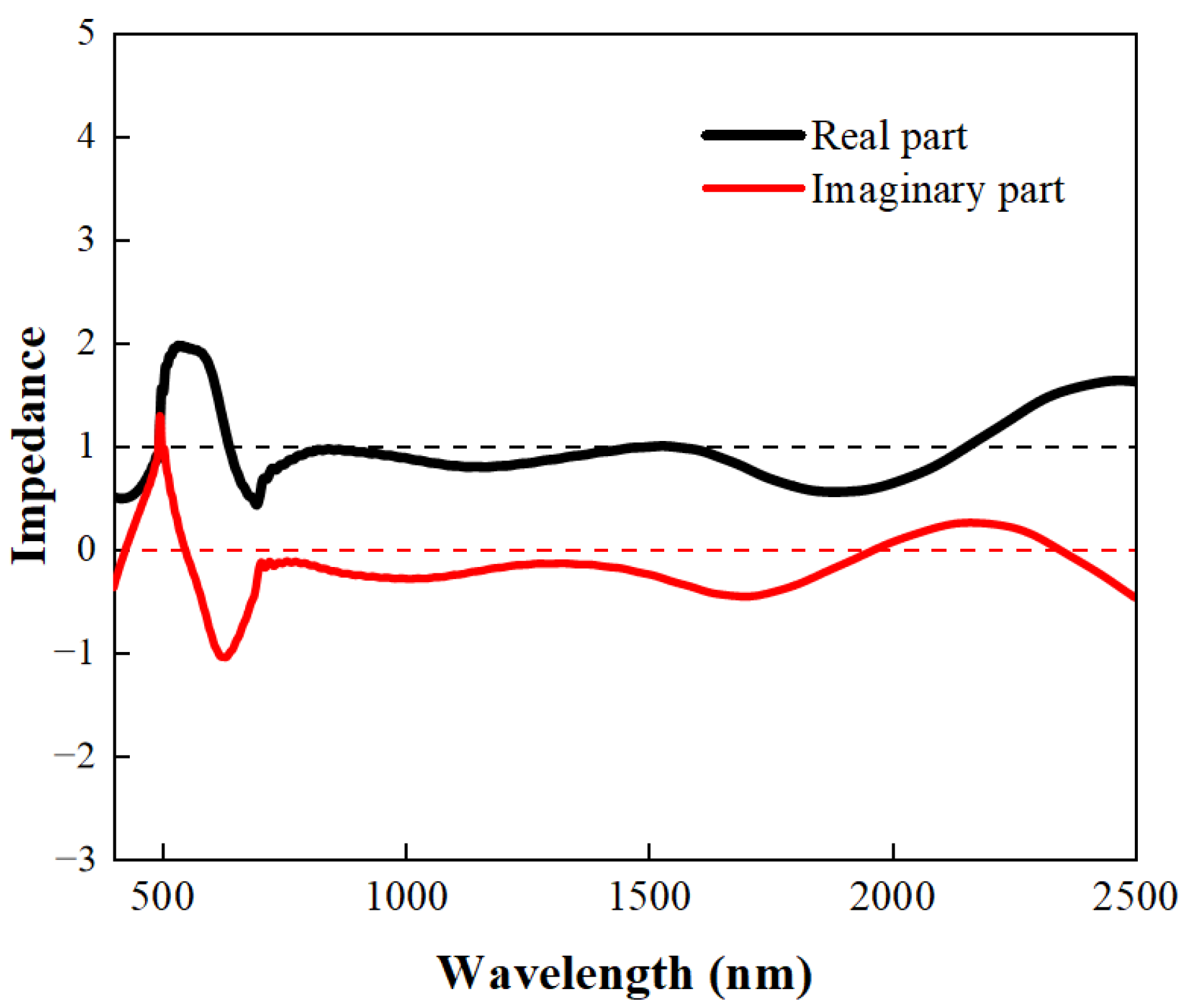 Photonics 09 00565 g007