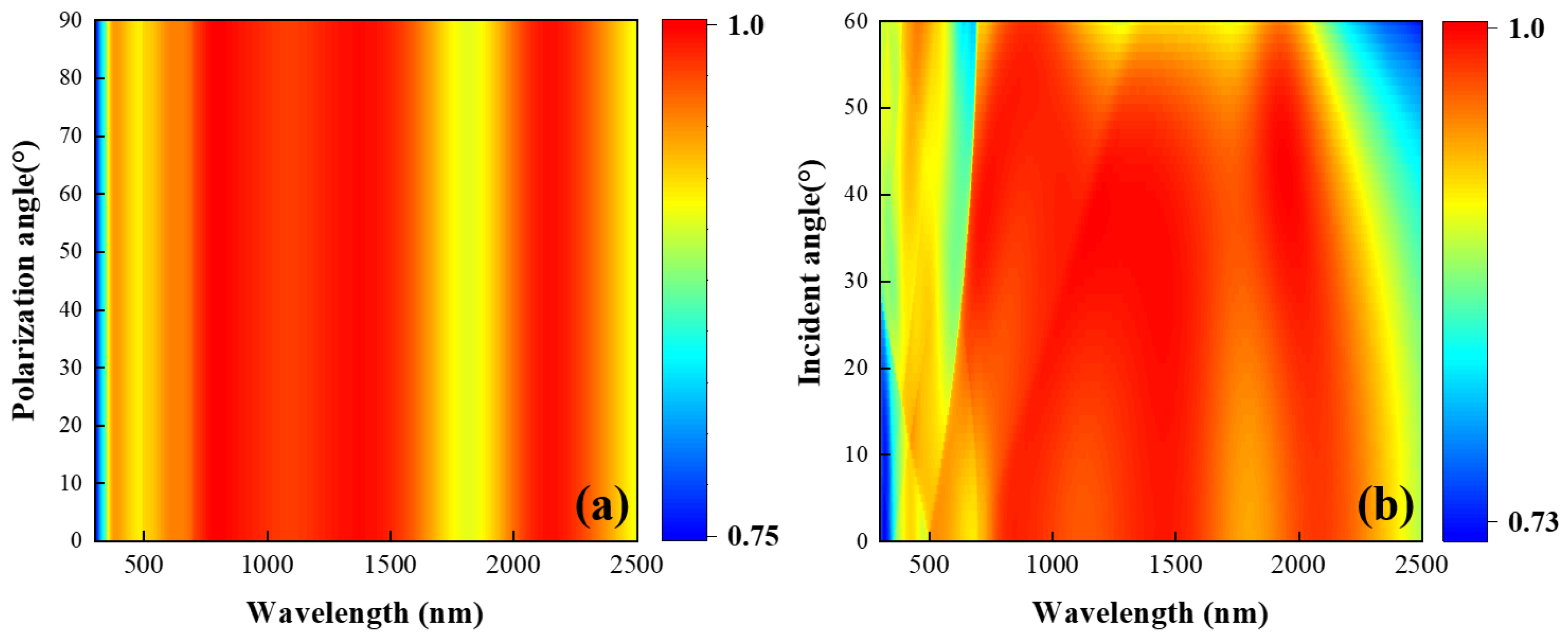Photonics 09 00565 g008